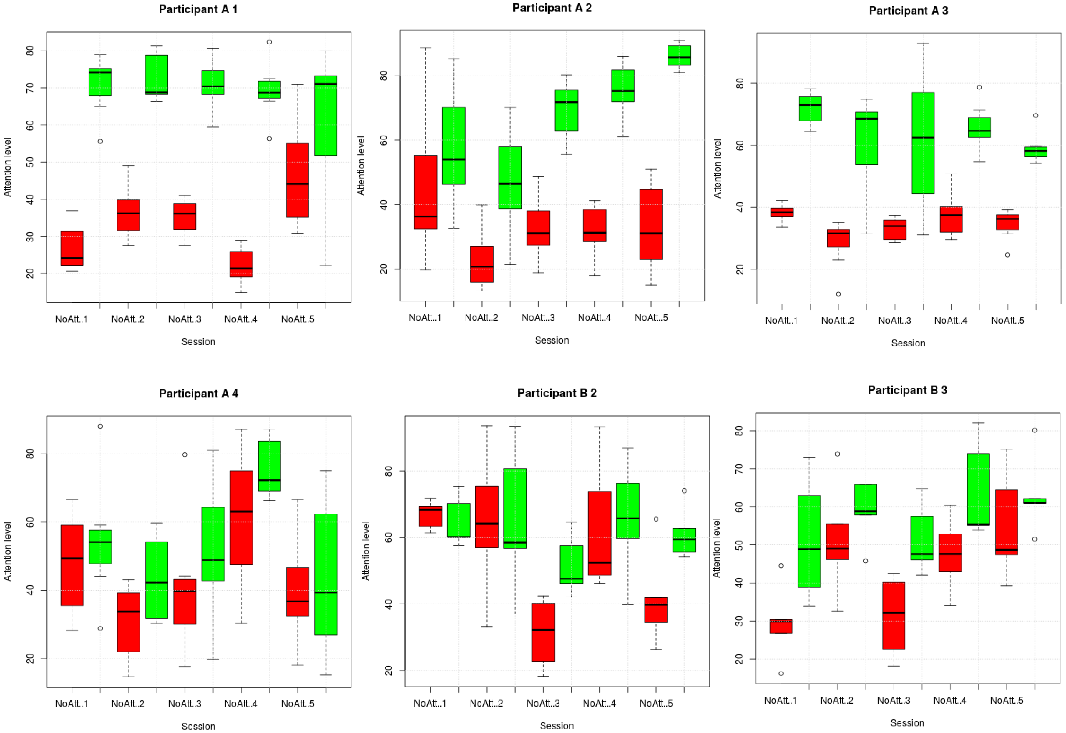 Sensors 17 01525 g005 550