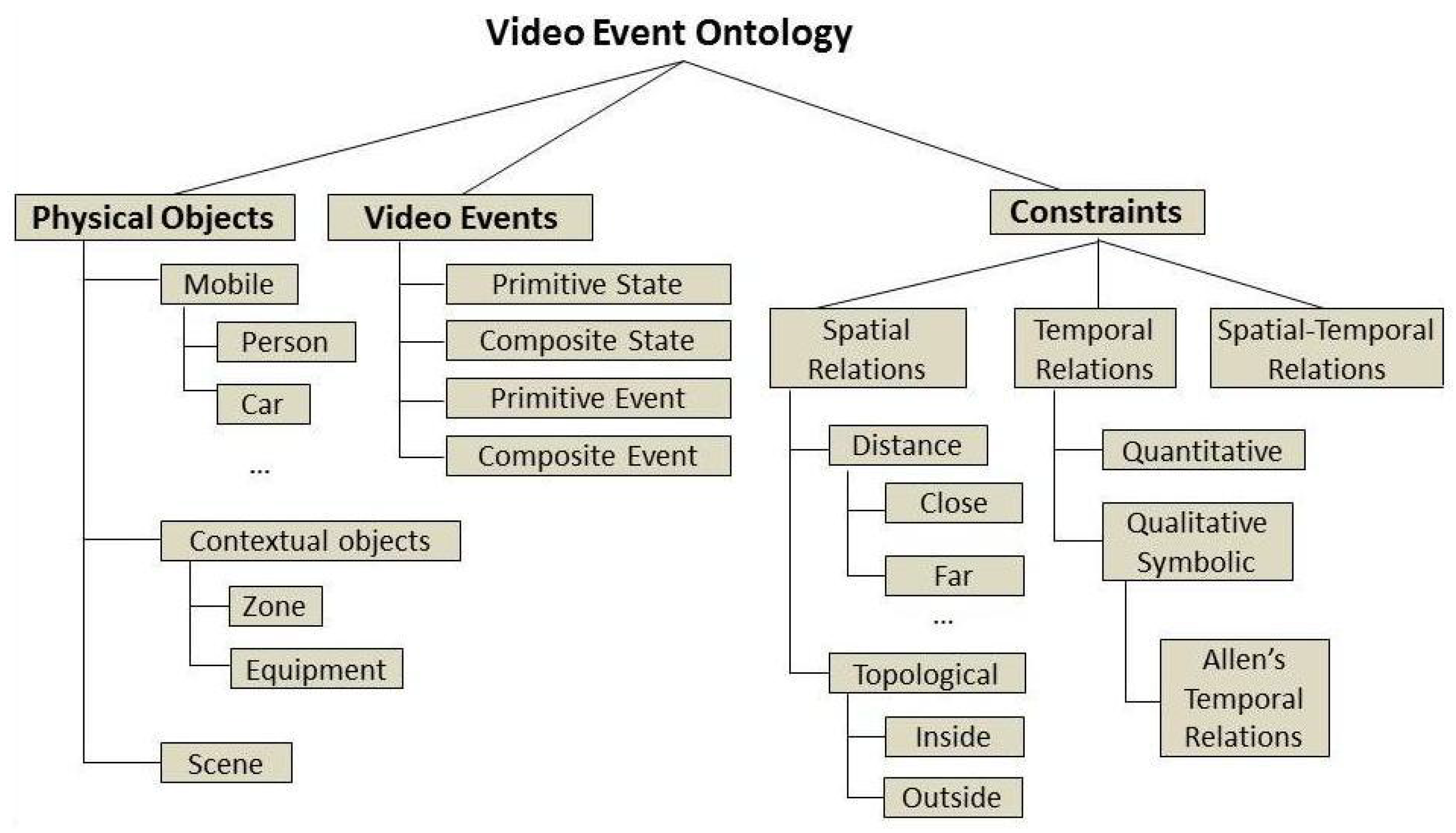 Sensors 17 01528 g002