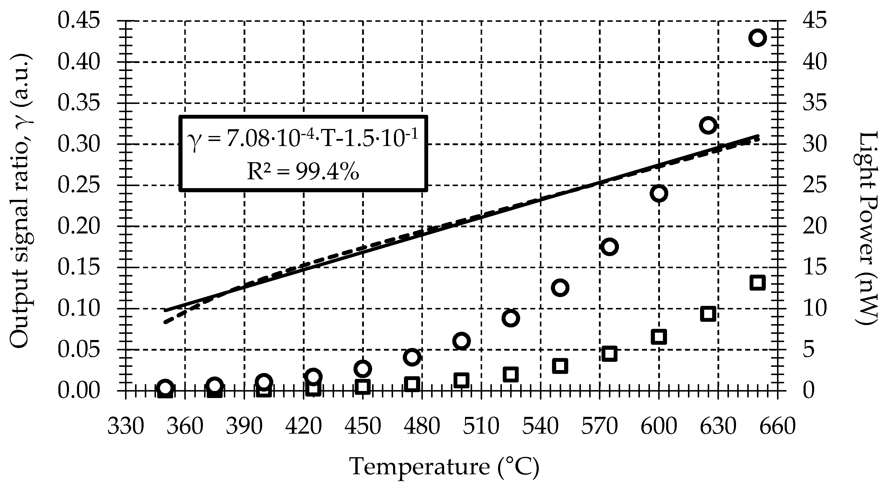 Sensors 17 01531 g004