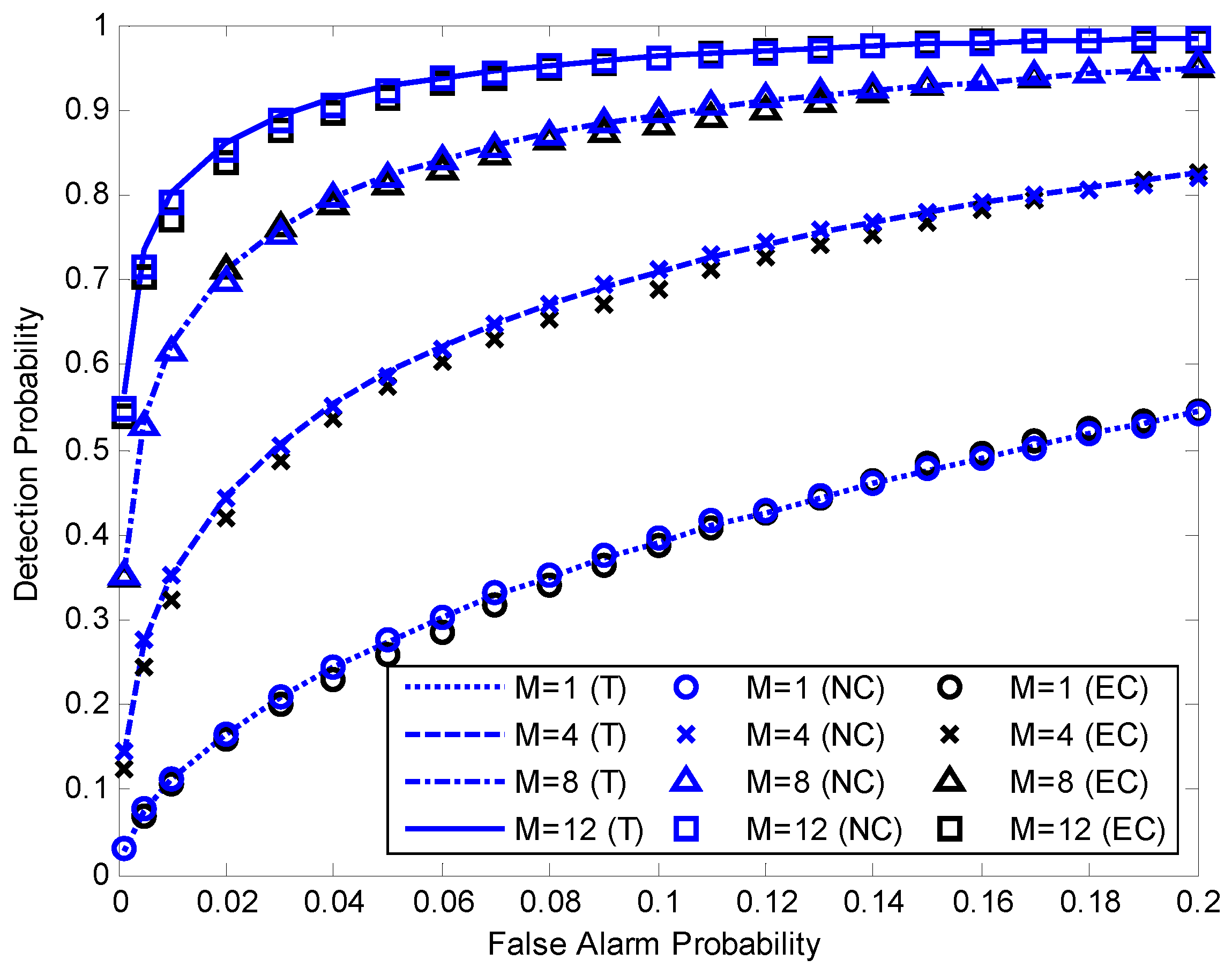 Sensors 17 01532 g006
