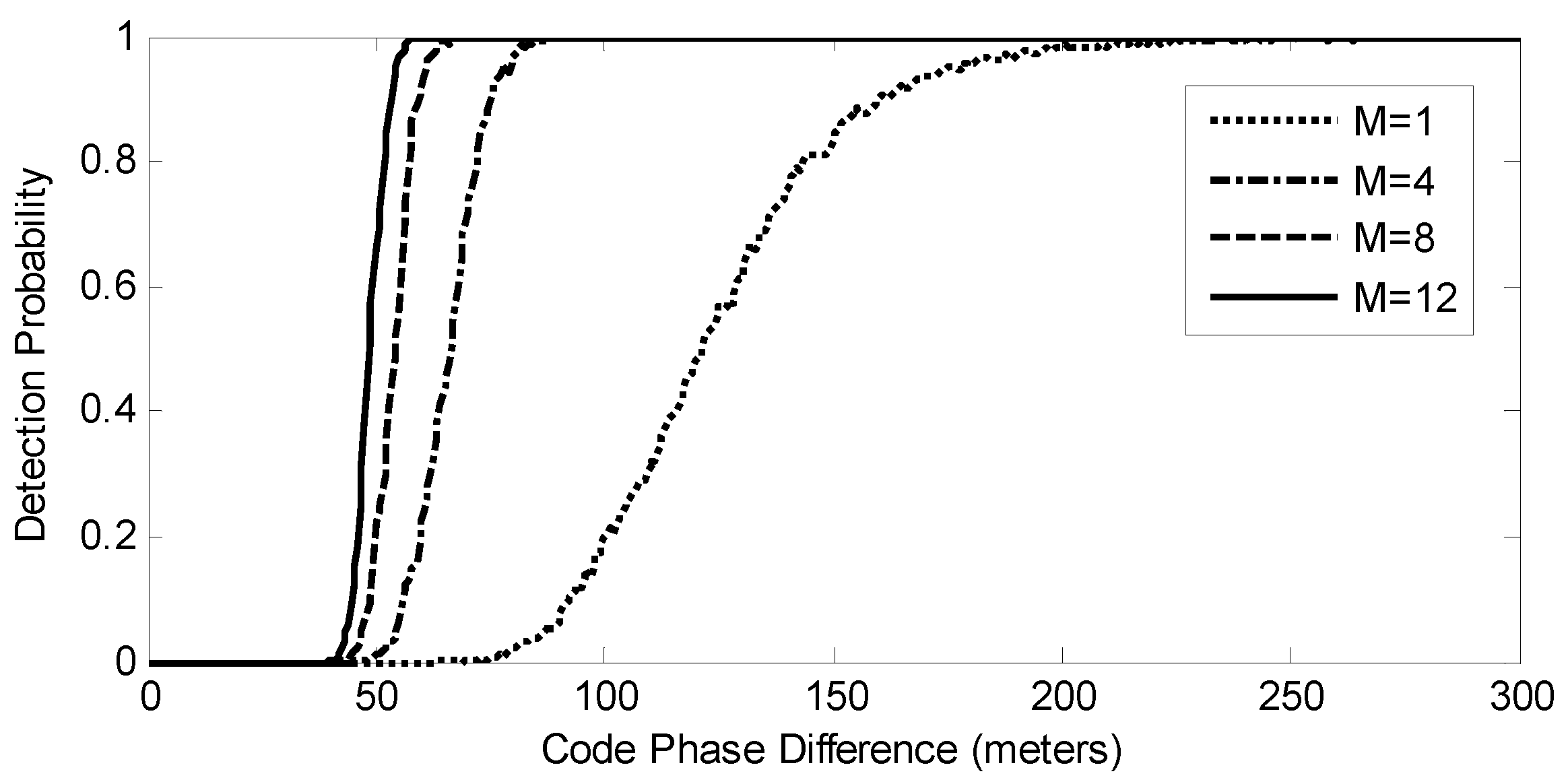 Sensors 17 01532 g008