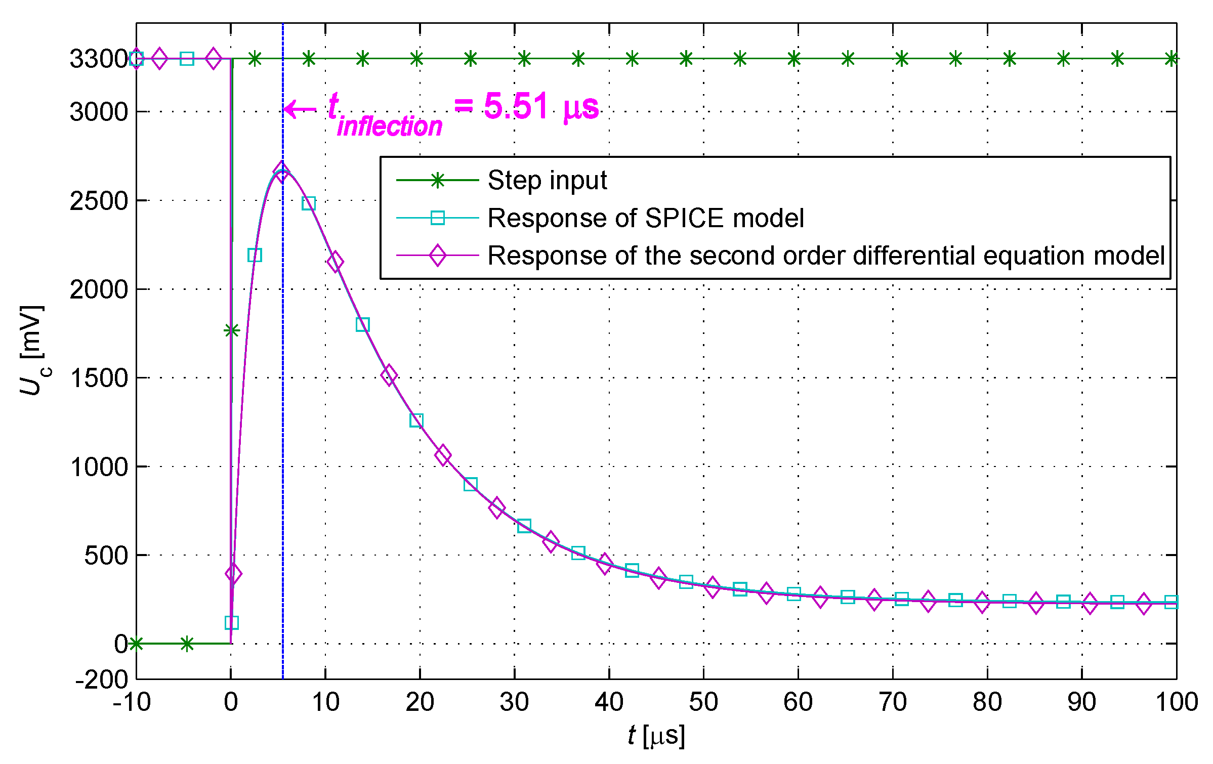 Sensors 17 01533 g004 550