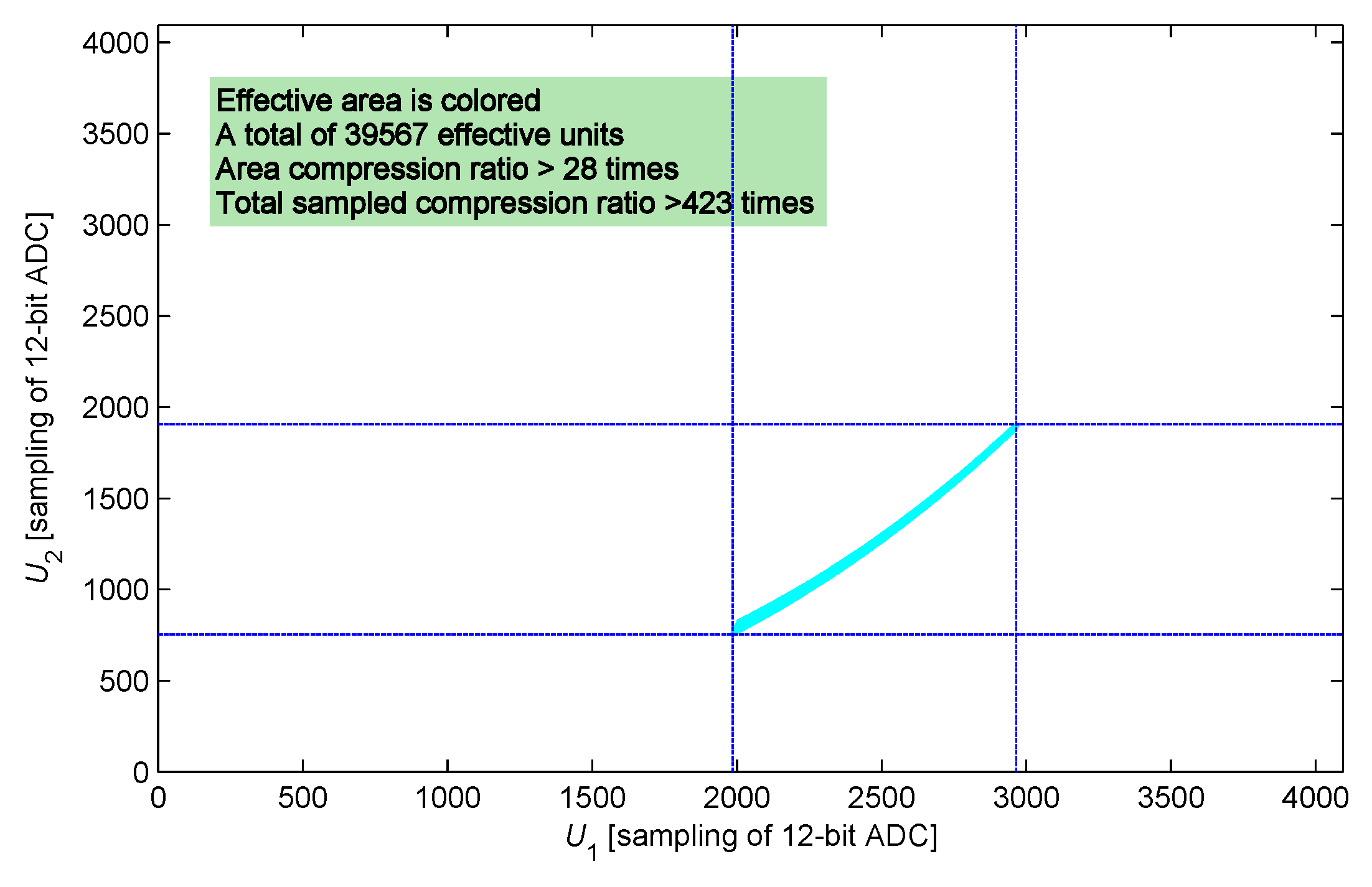 Sensors 17 01533 g005 550