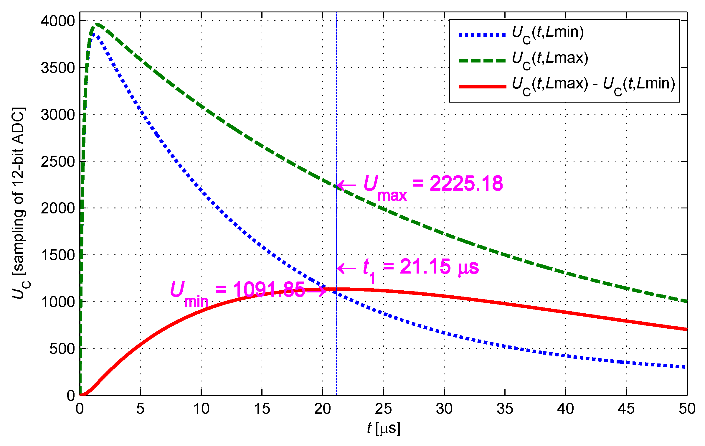 Sensors 17 01533 g007 550