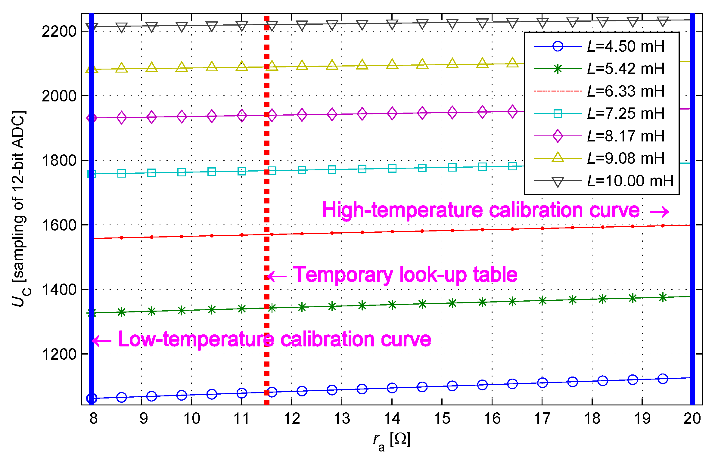 Sensors 17 01533 g009 550
