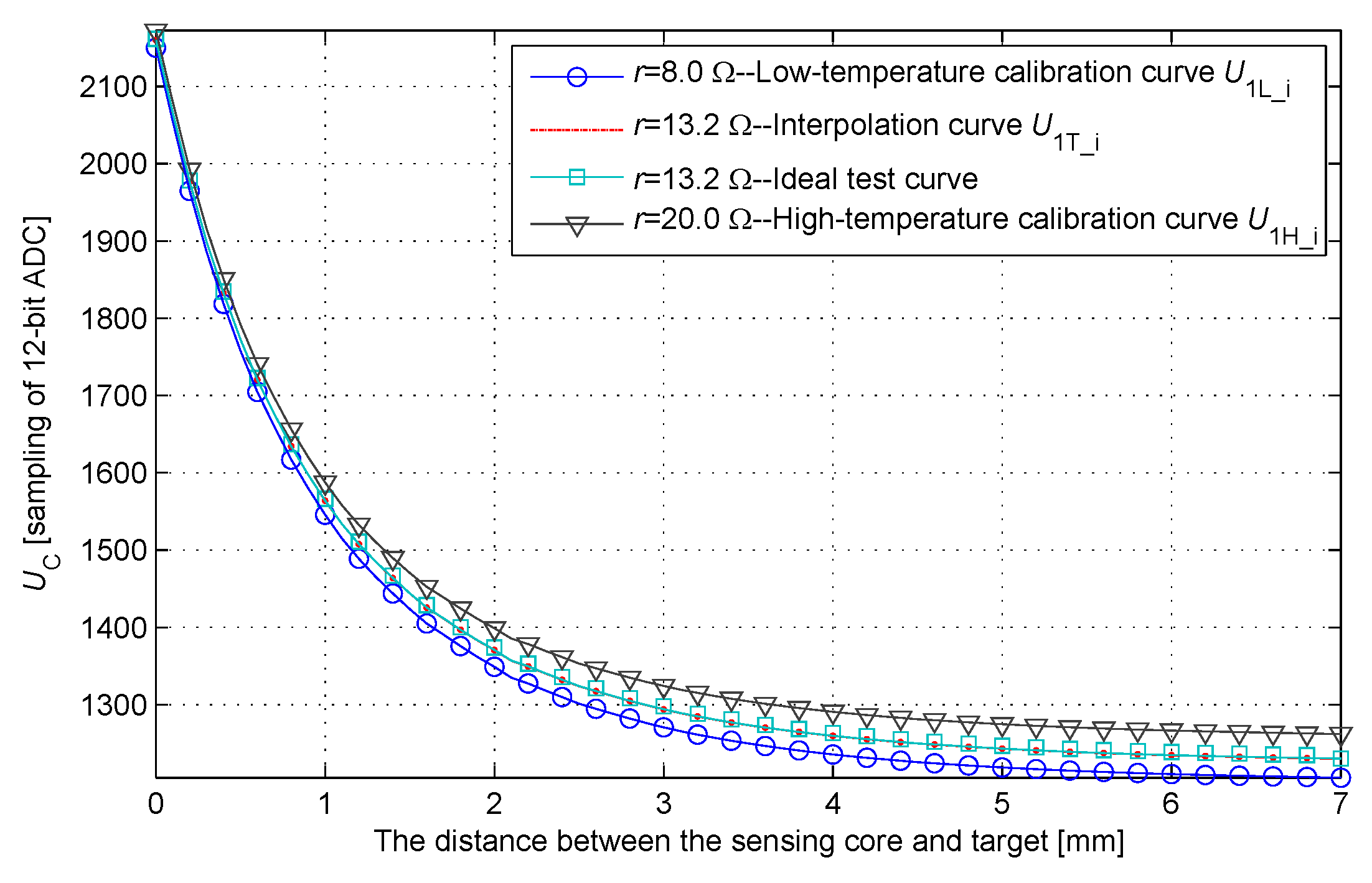 Sensors 17 01533 g010 550