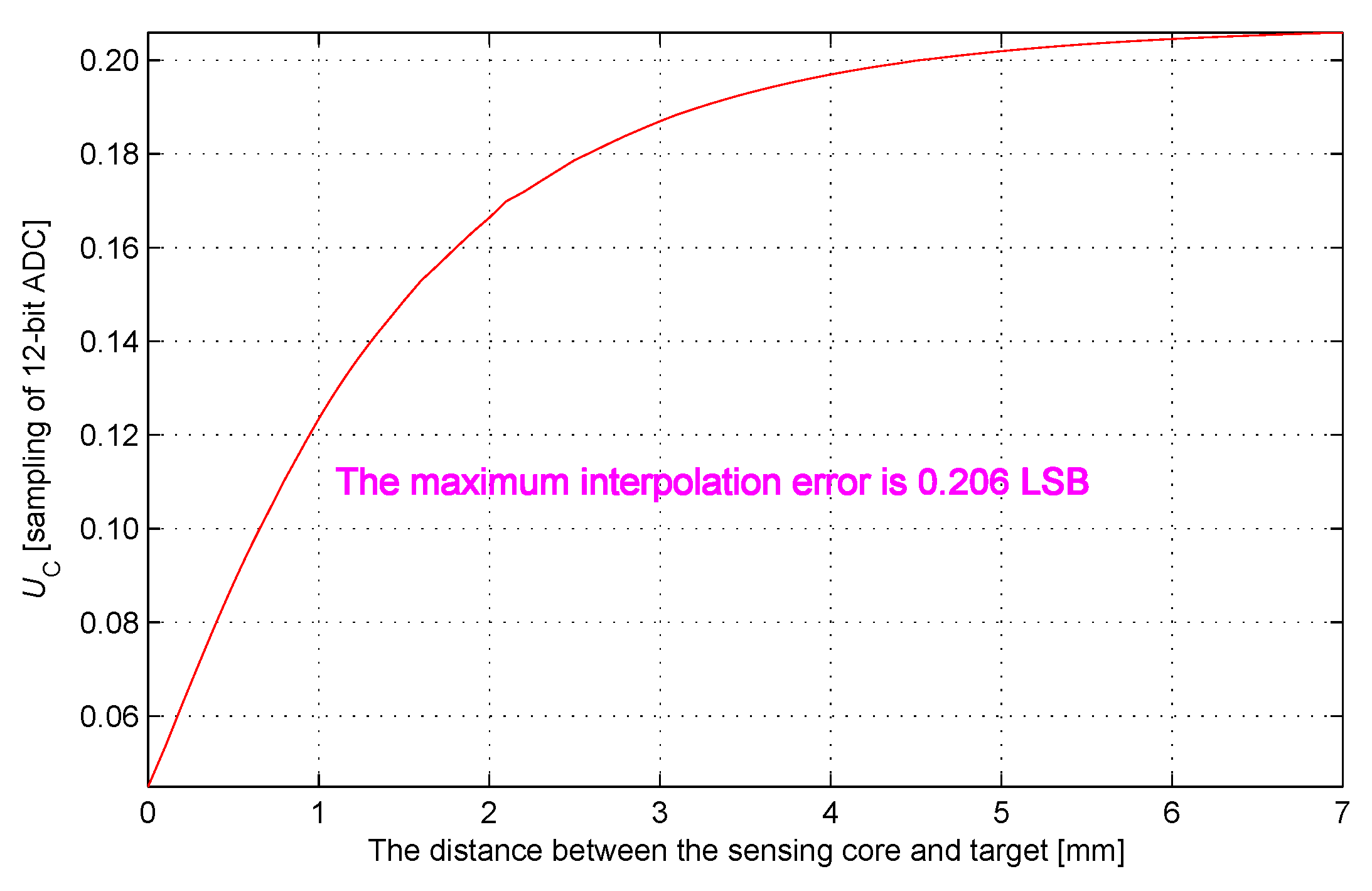 Sensors 17 01533 g011 550