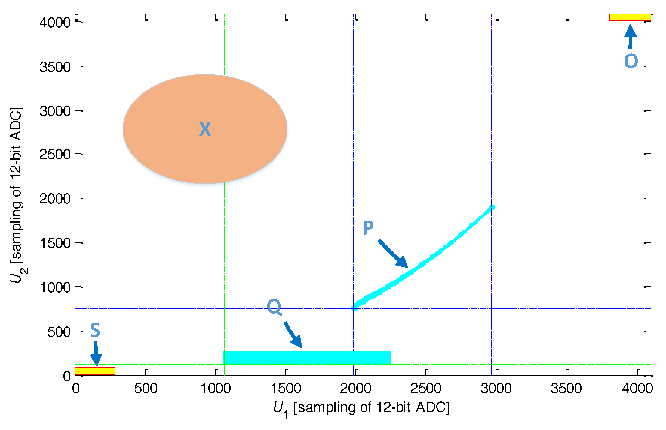 Sensors 17 01533 g012 550