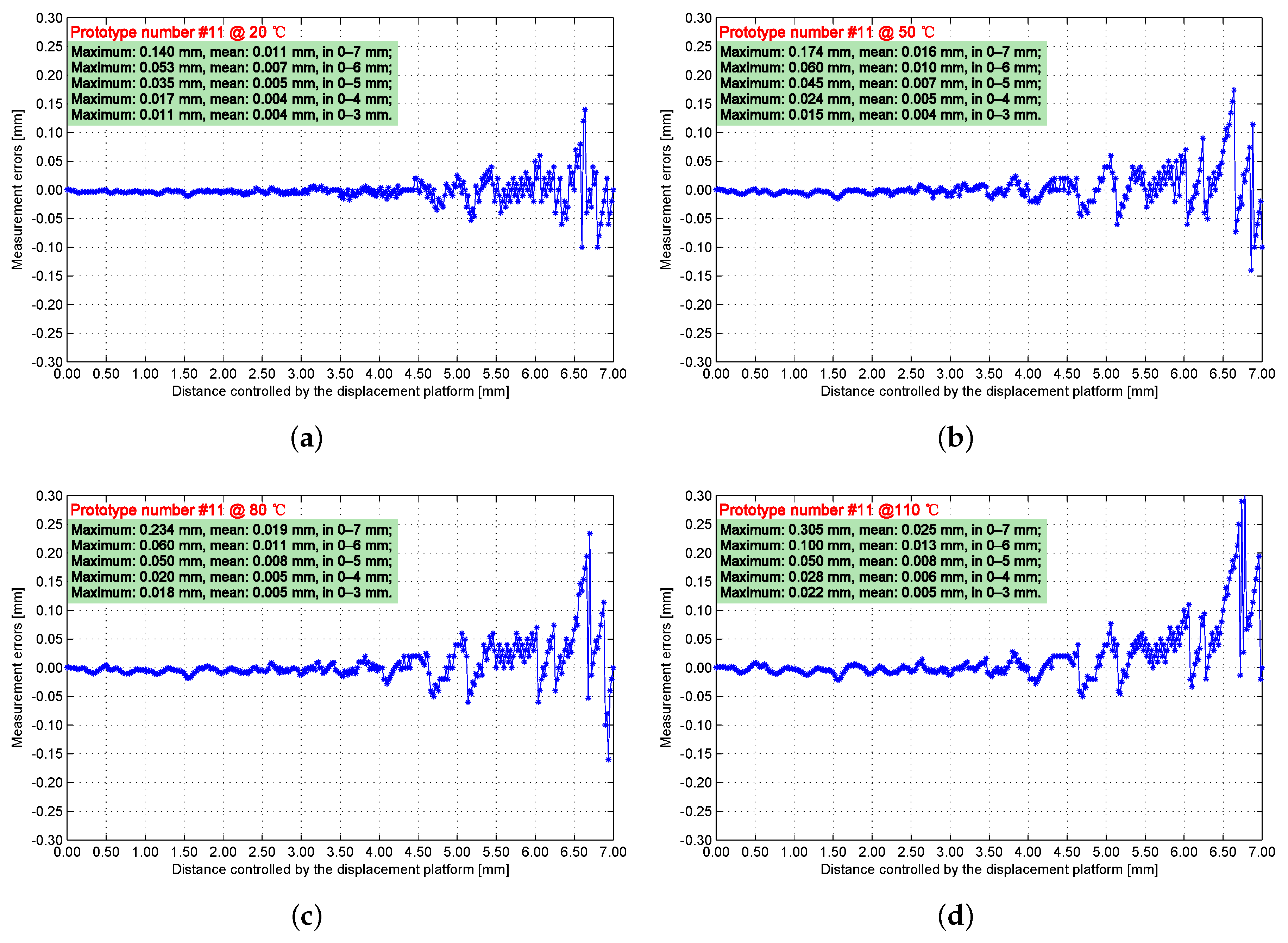 Sensors 17 01533 g014 550