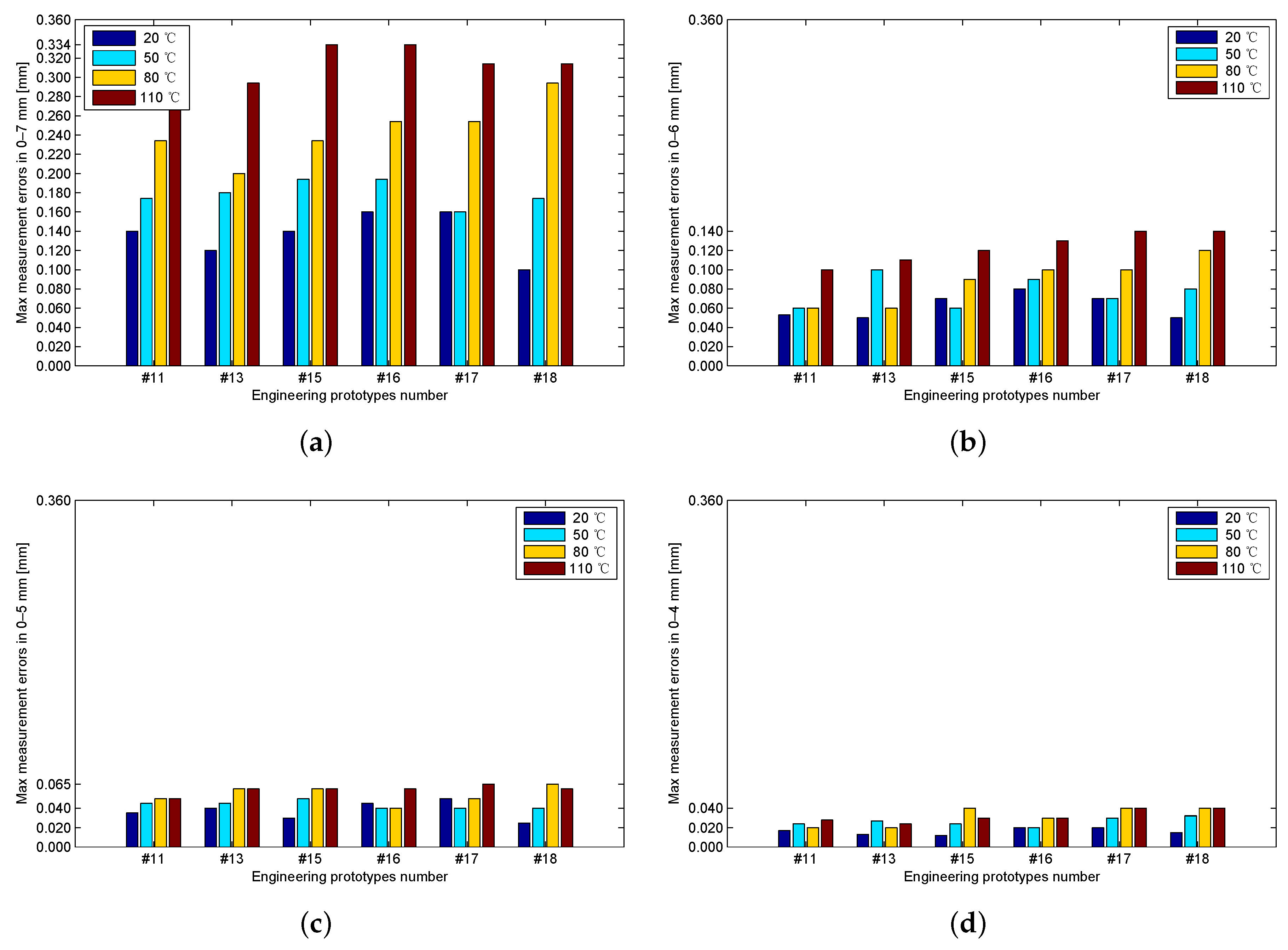 Sensors 17 01533 g016 550
