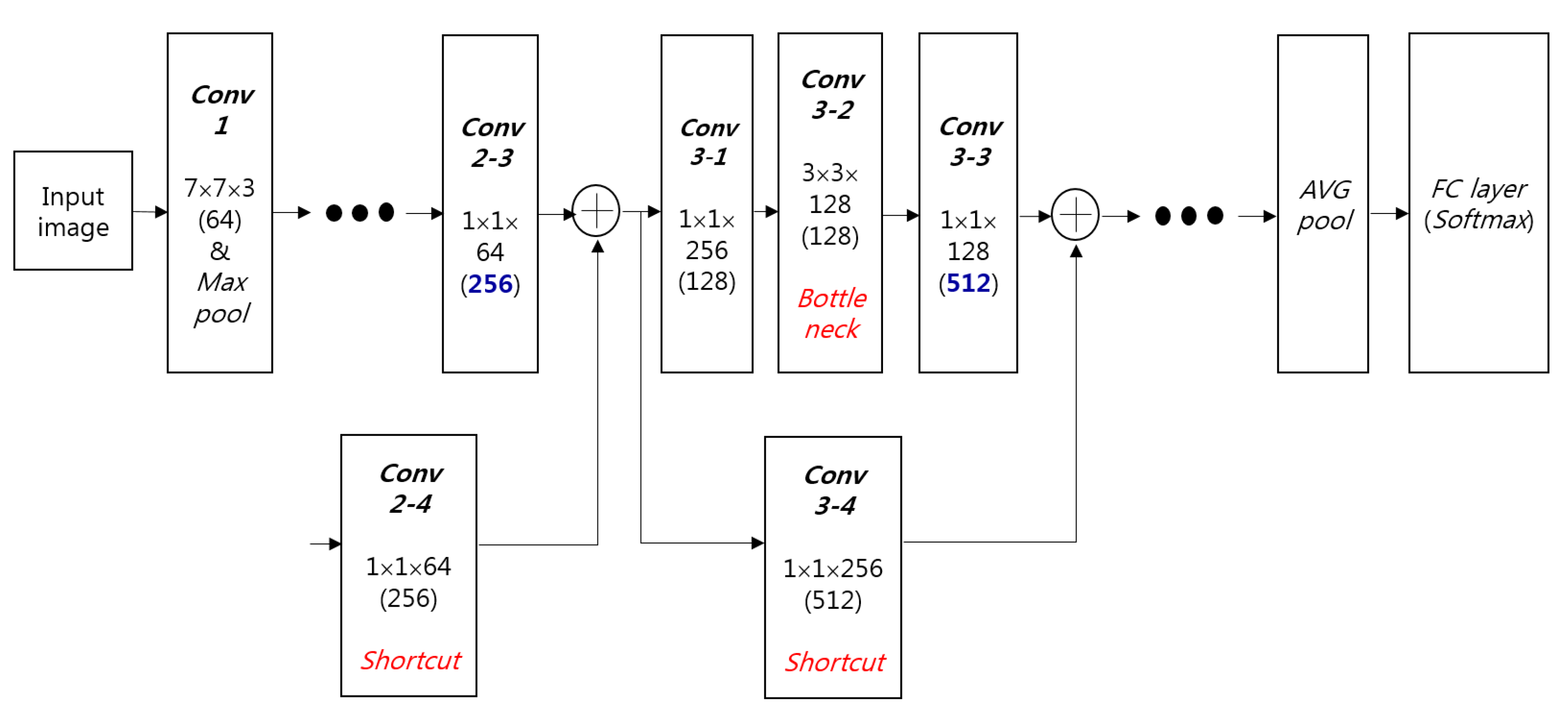 Sensors 17 01534 g002