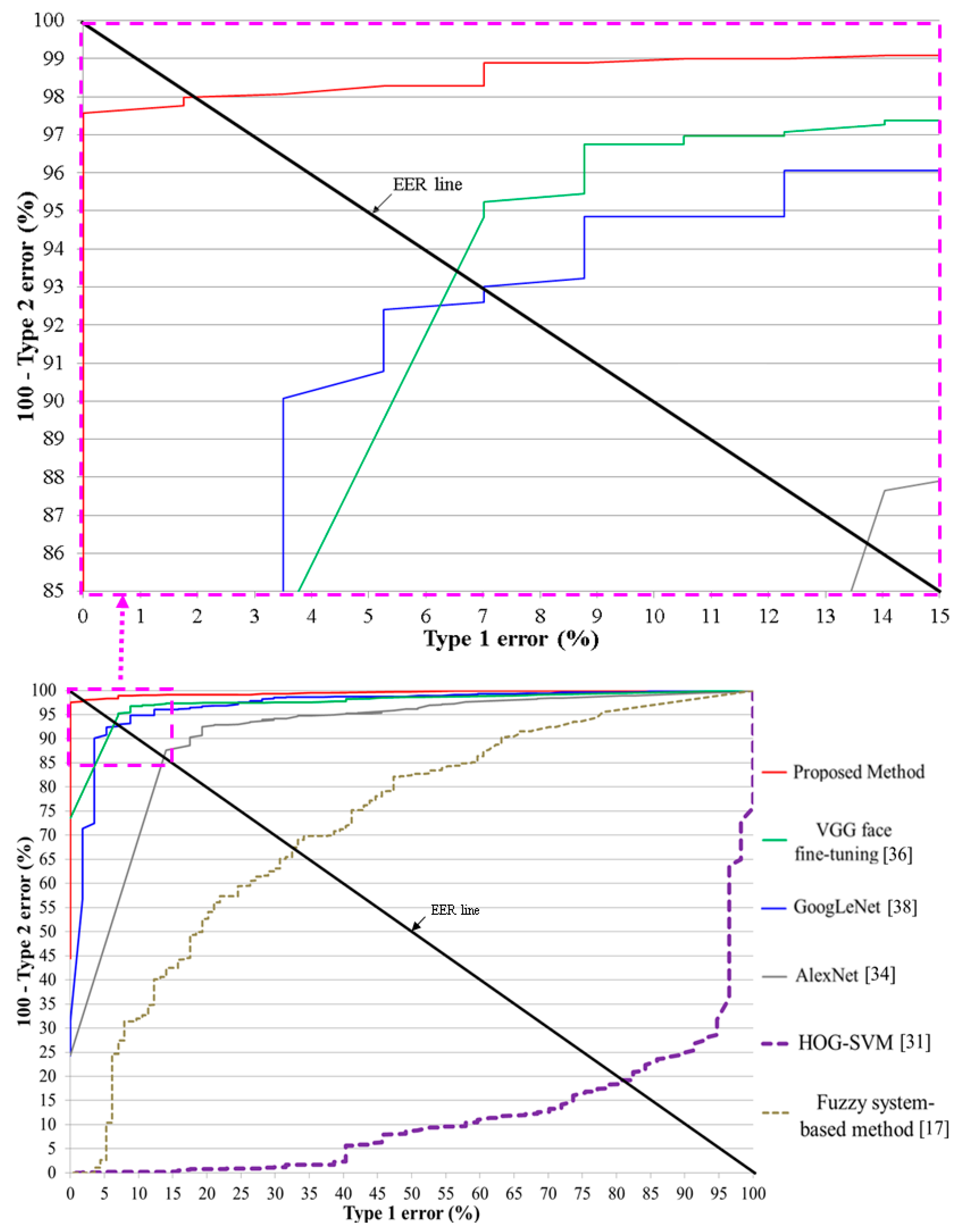Sensors 17 01534 g011