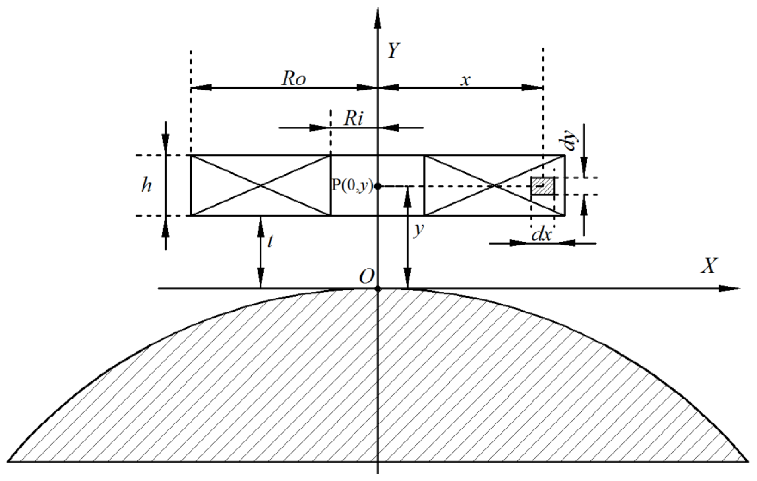 Sensors 17 01536 g002 550
