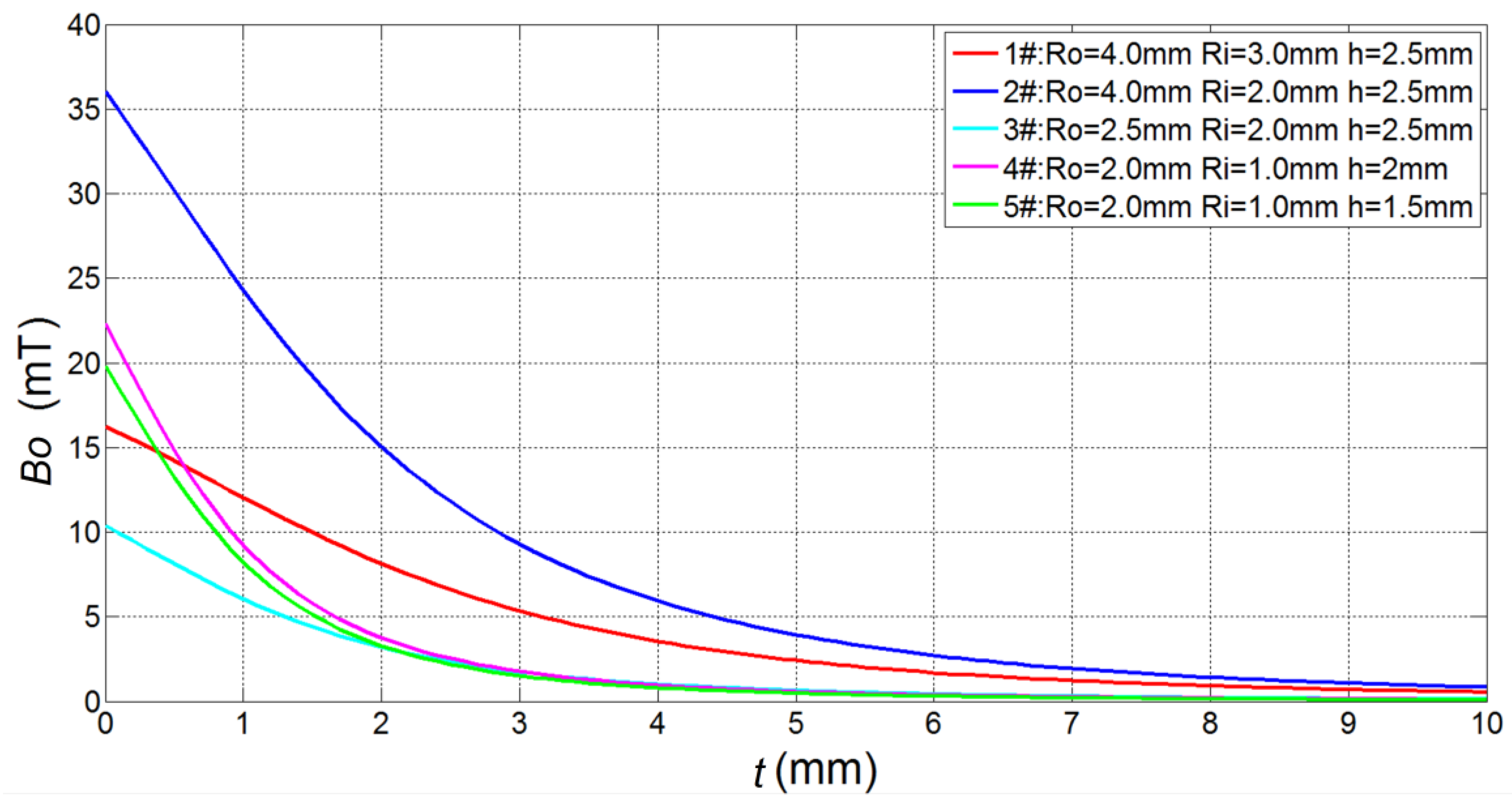 Sensors 17 01536 g003 550