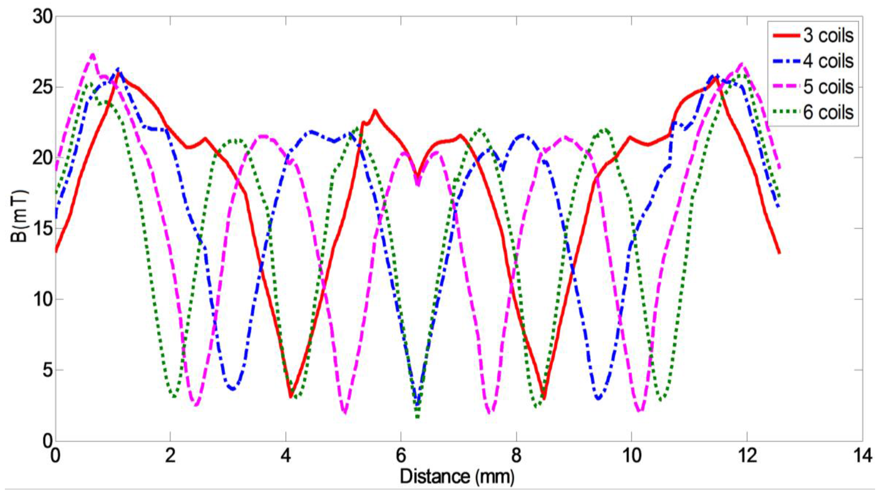 Sensors 17 01536 g006 550