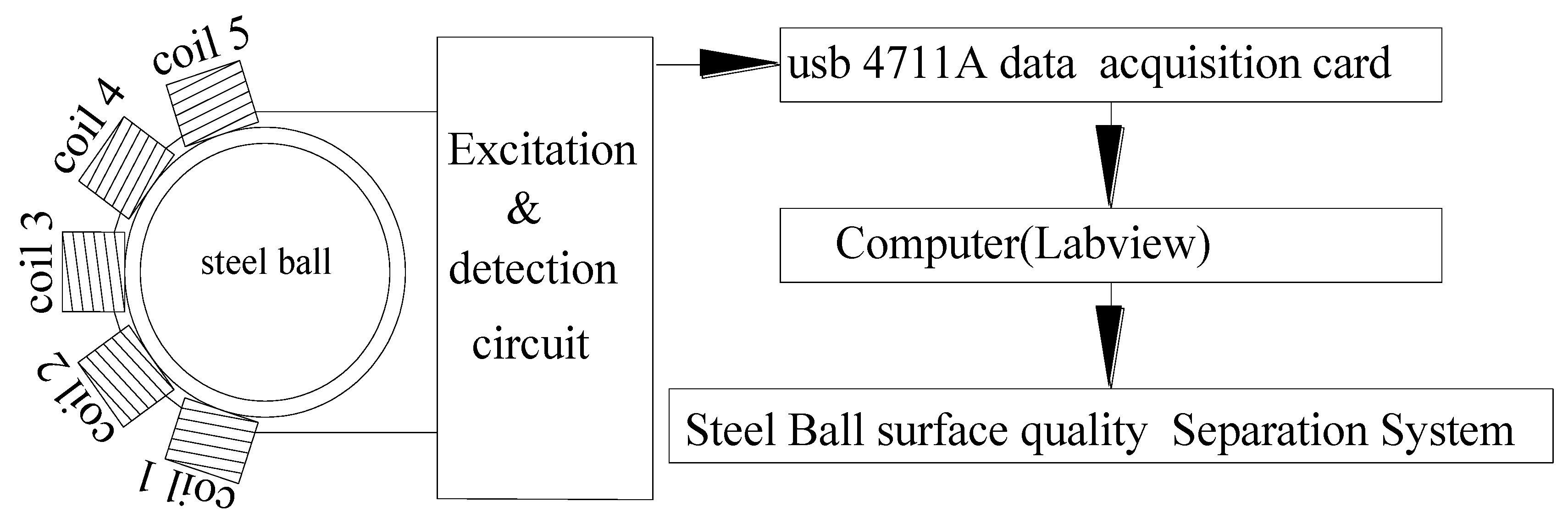 Sensors 17 01536 g008 550