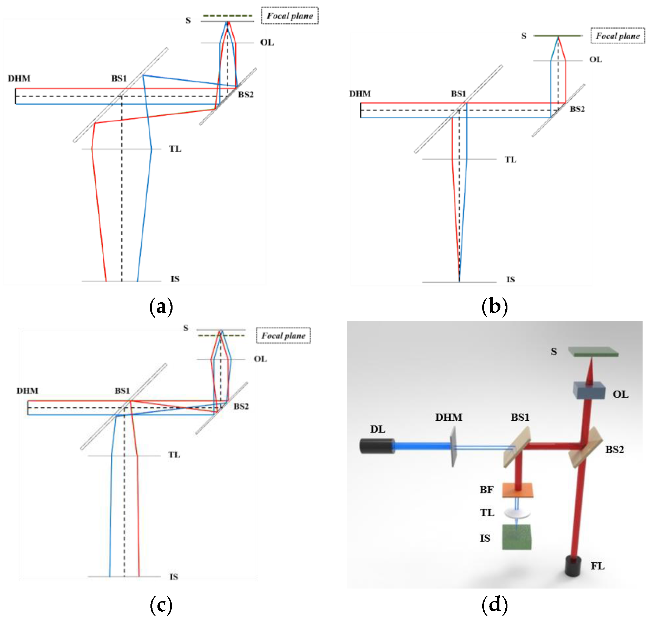 Sensors 17 01540 g002