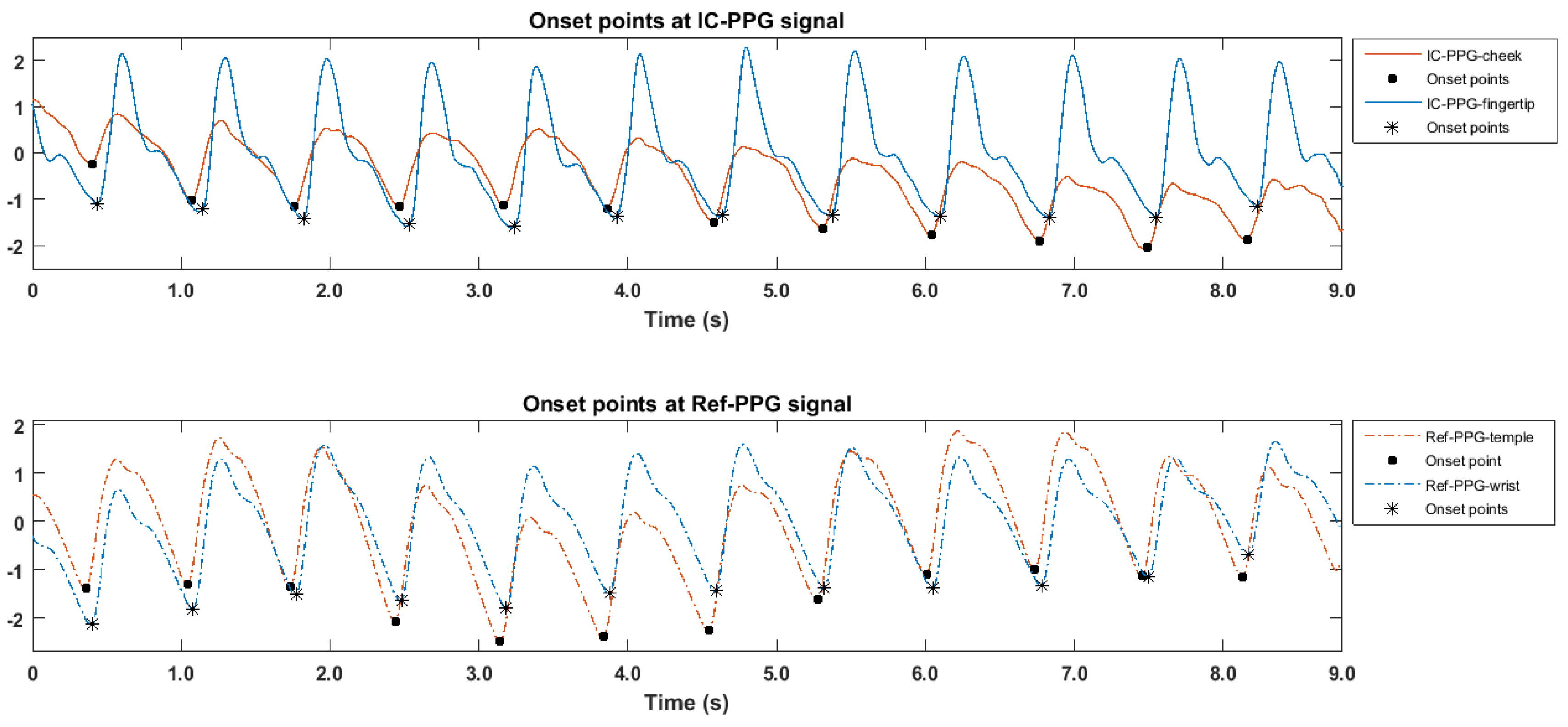 Sensors 17 01541 g003