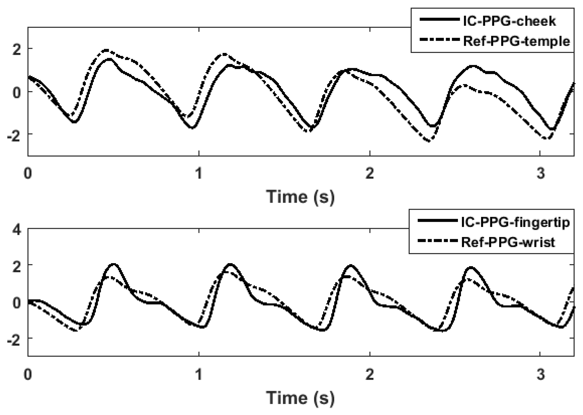 Sensors 17 01541 g005