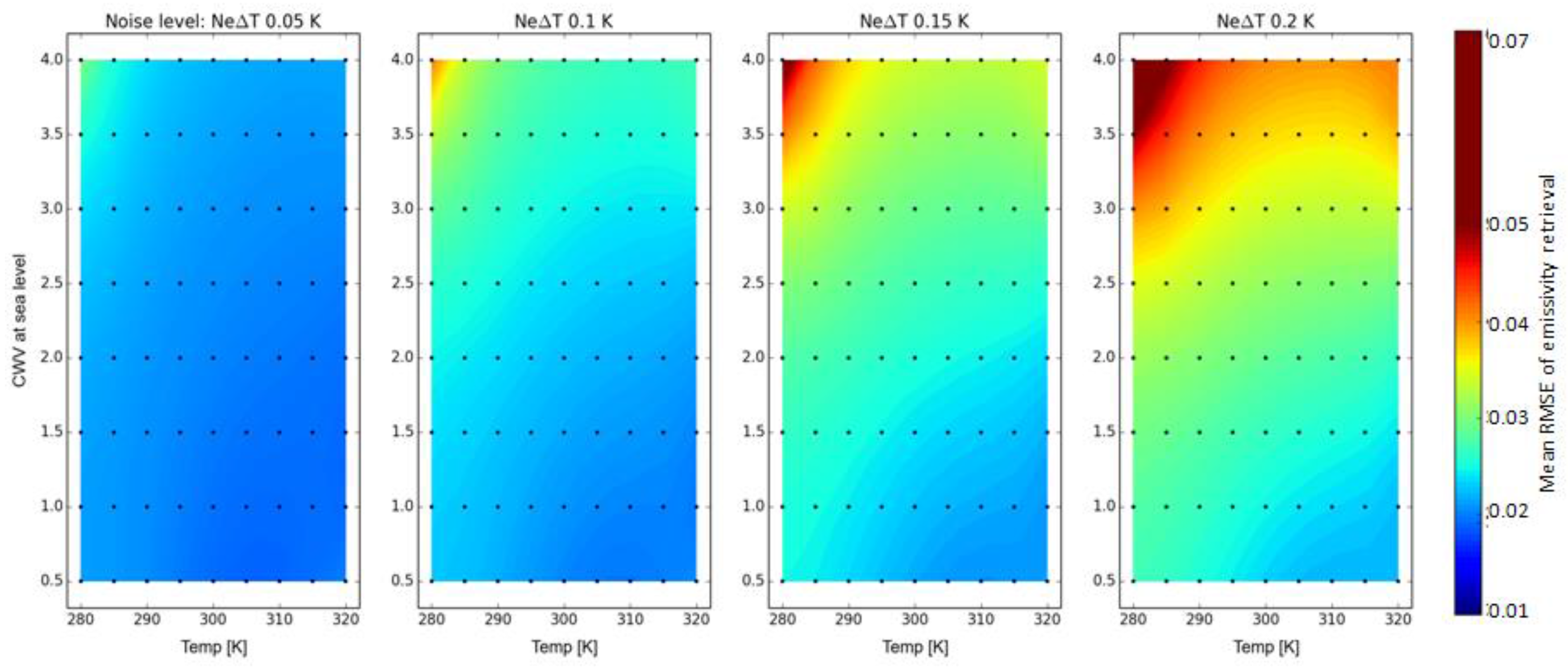 Sensors 17 01542 g004 550