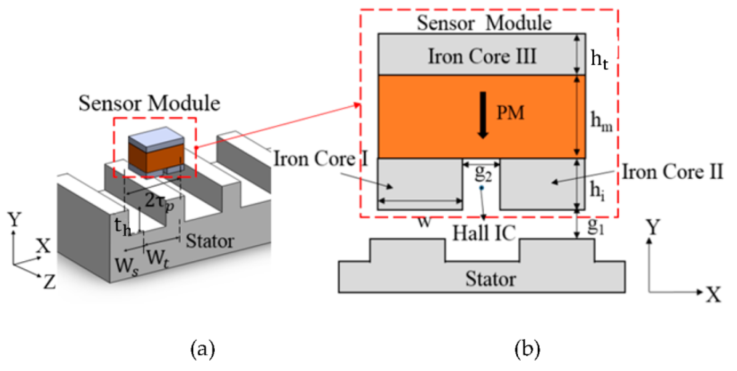 Sensors 17 01543 g003