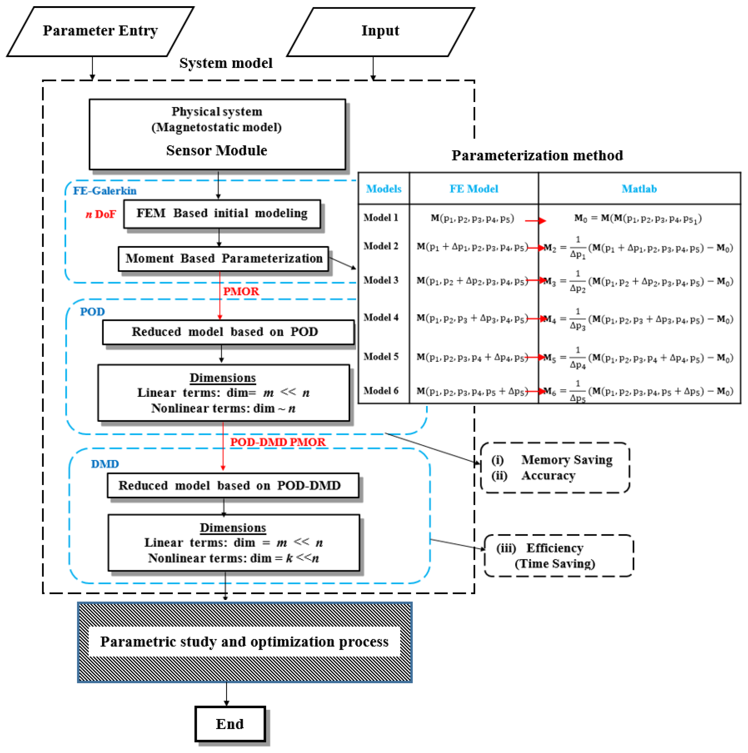 Sensors 17 01543 g006