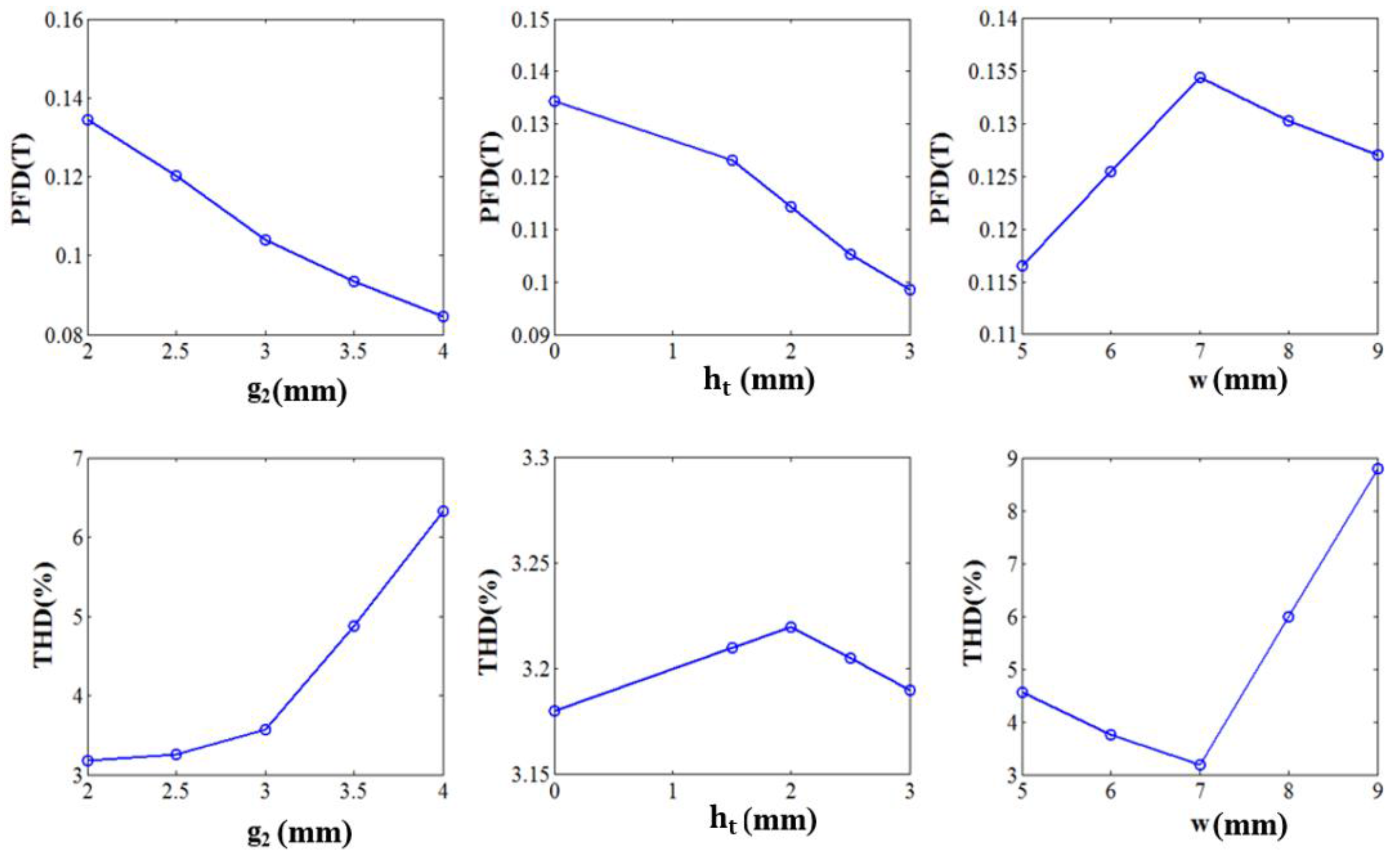 Sensors 17 01543 g009