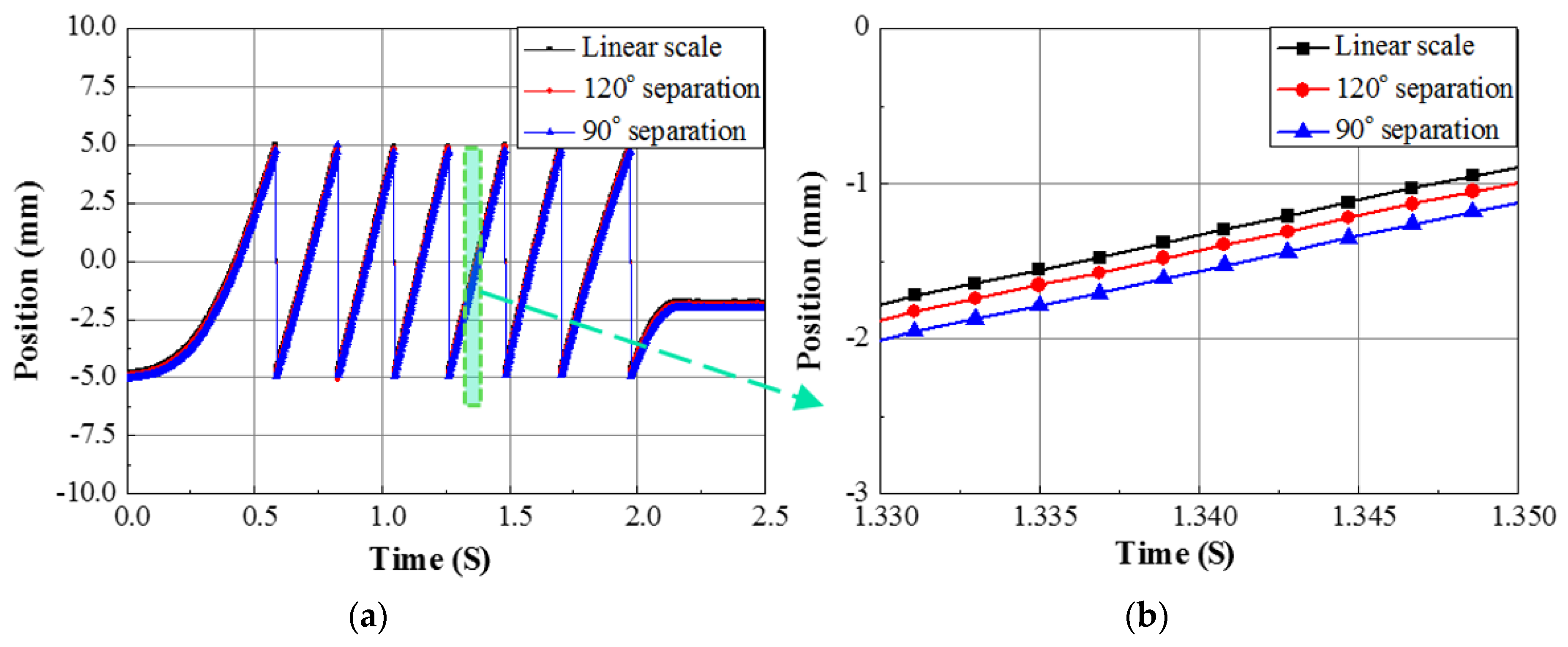 Sensors 17 01543 g013