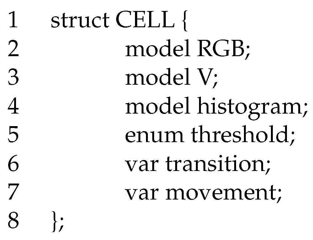 Sensors 17 01546 g002 550