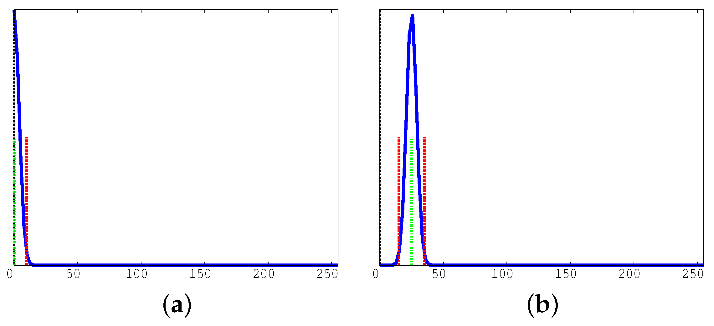 Sensors 17 01546 g006 550