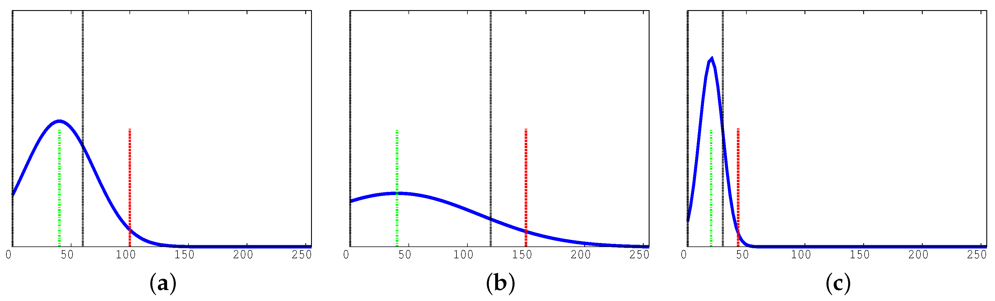 Sensors 17 01546 g008 550