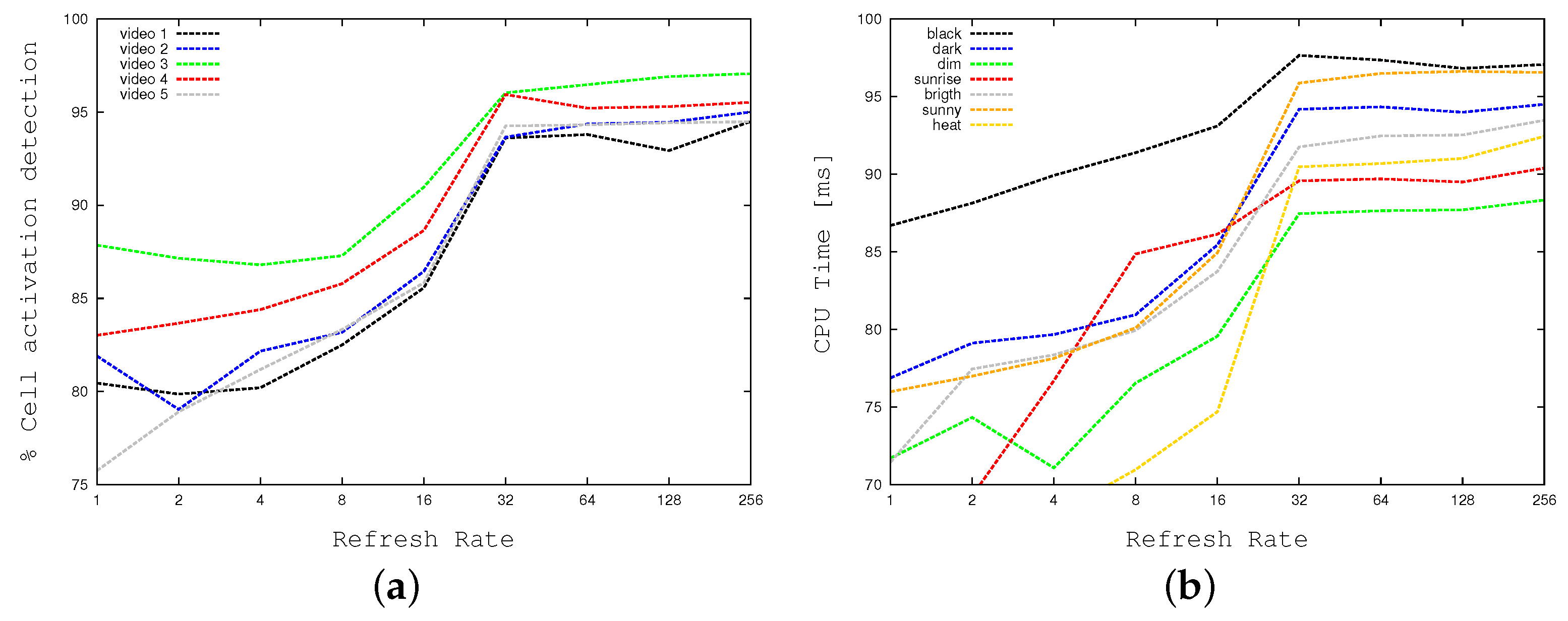 Sensors 17 01546 g014 550