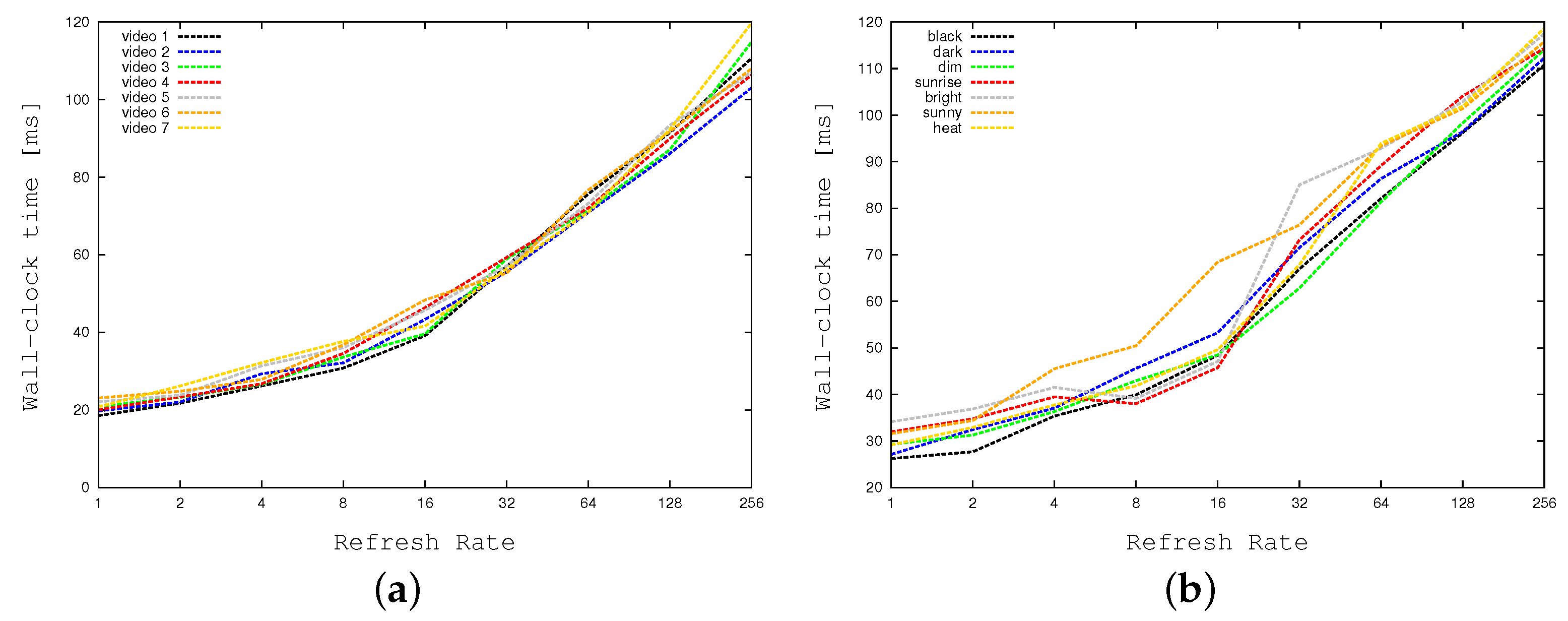 Sensors 17 01546 g018 550