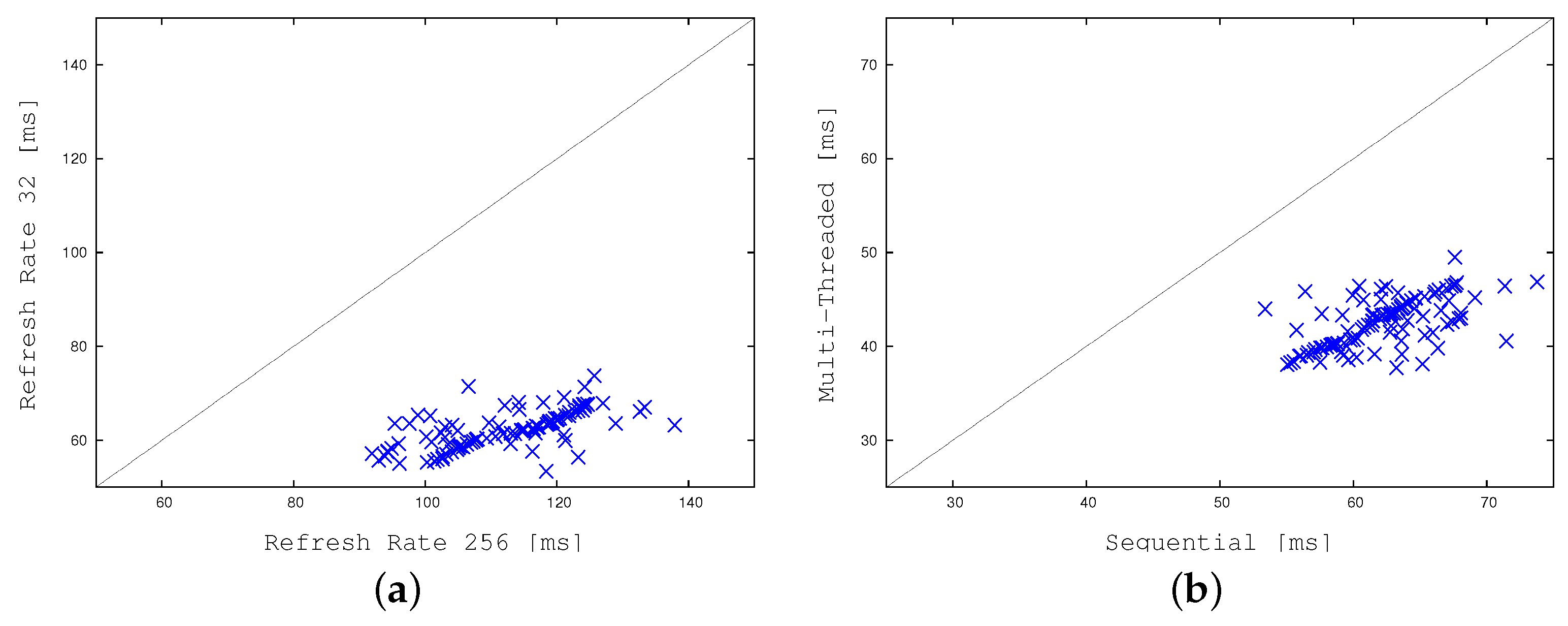 Sensors 17 01546 g019 550