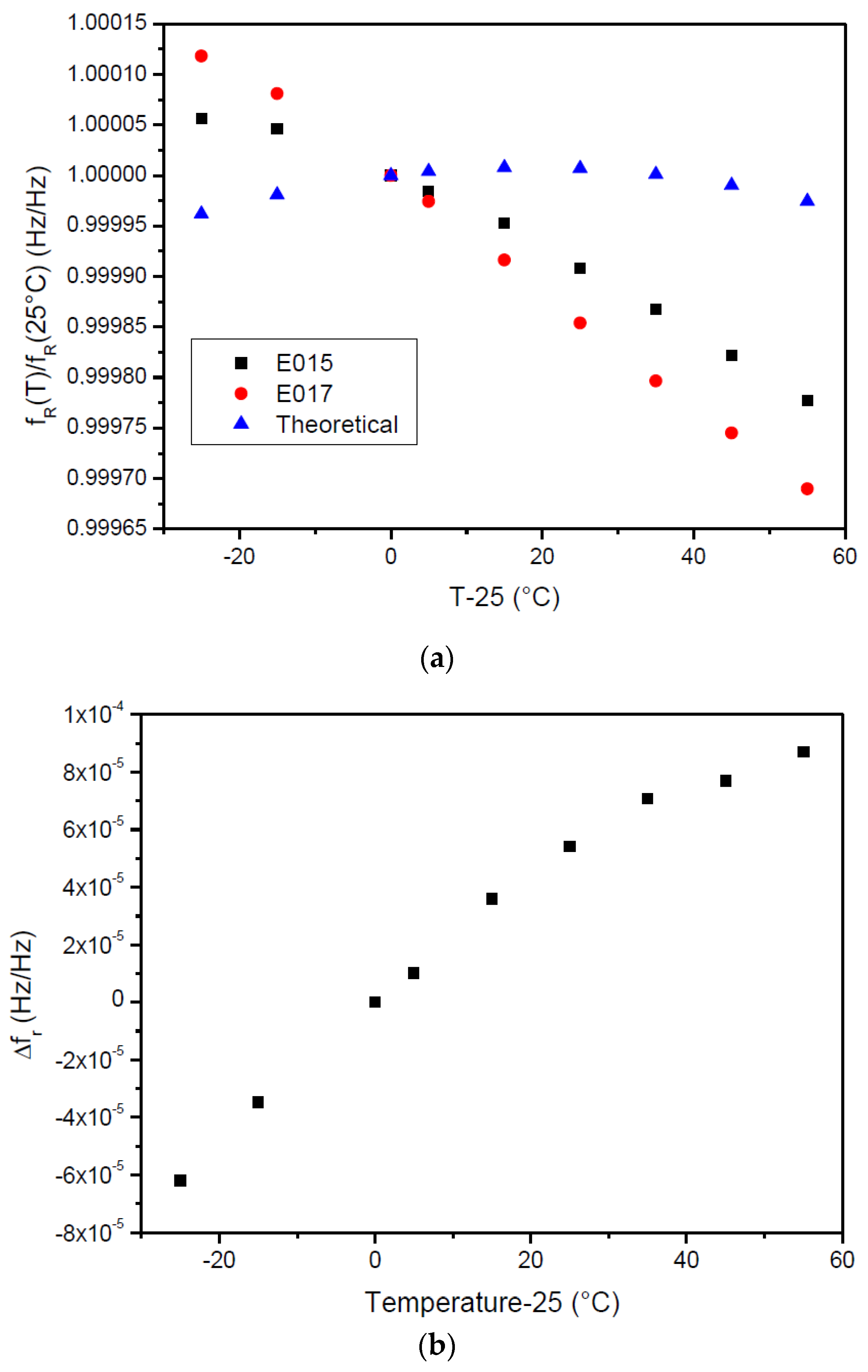 Sensors 17 01547 g008 550