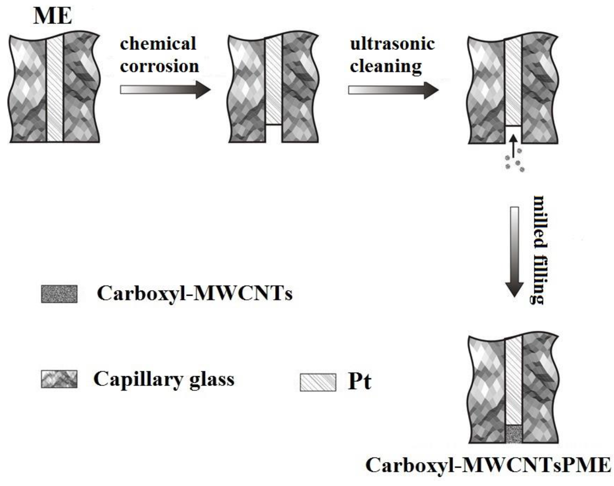 Sensors 17 01549 g002