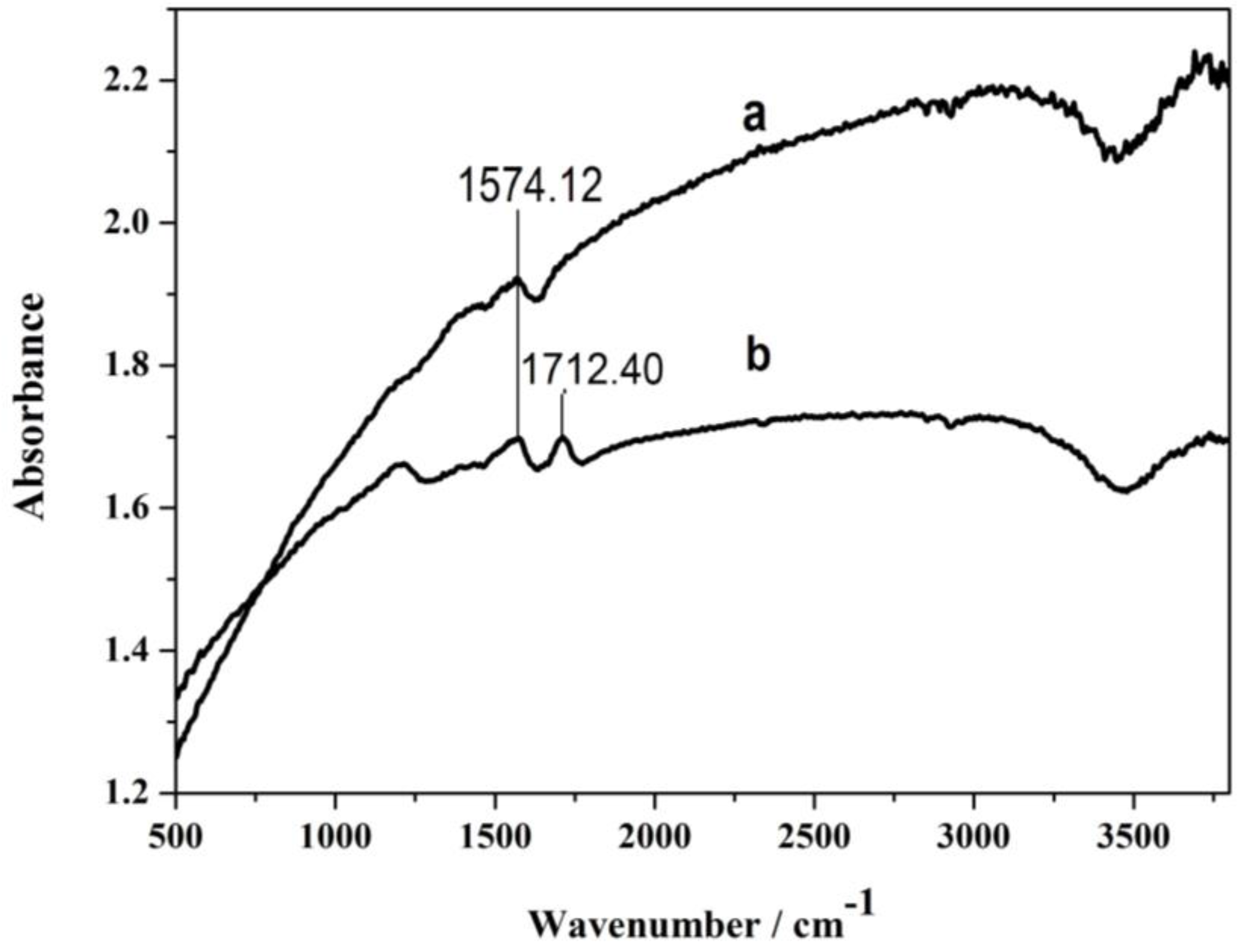 Sensors 17 01549 g005