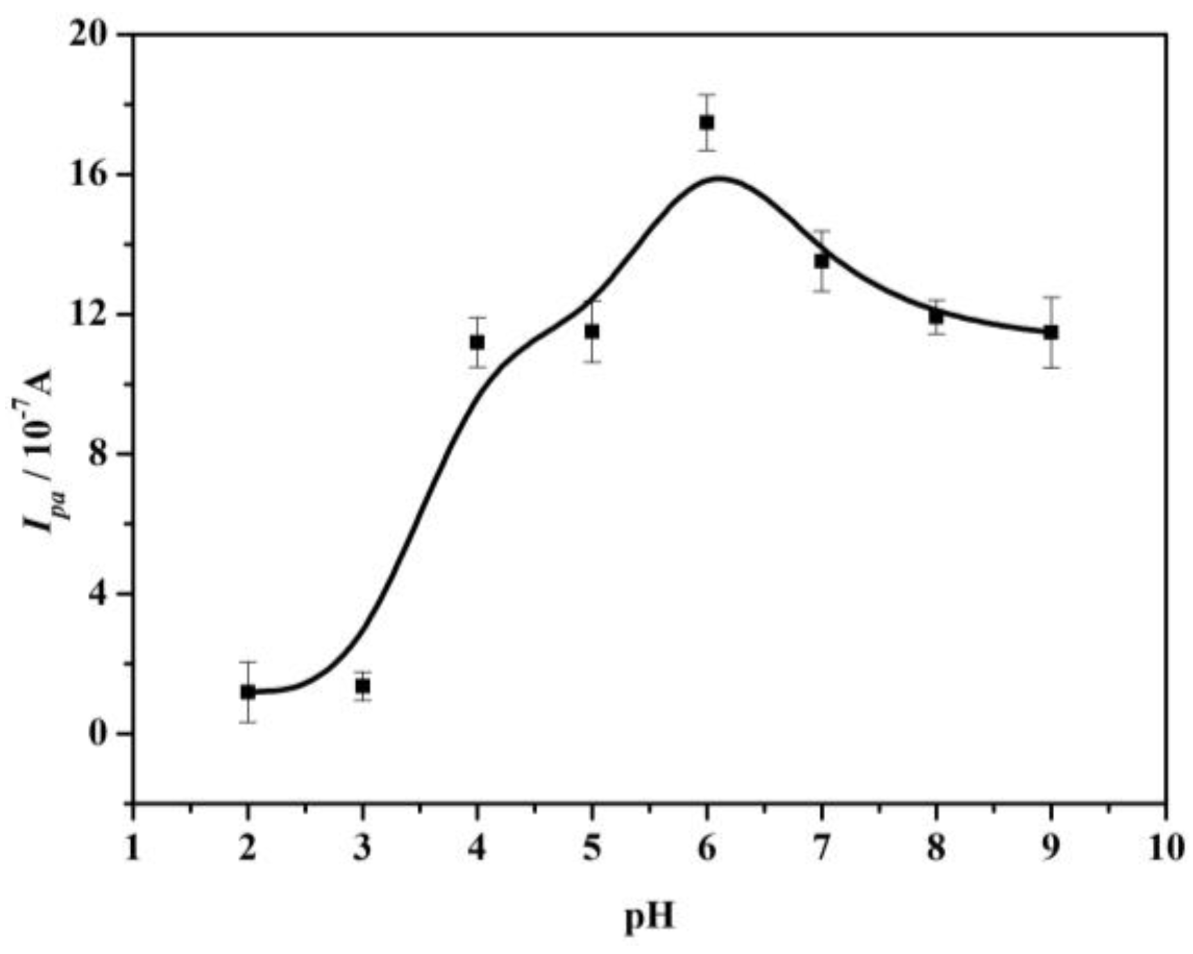 Sensors 17 01549 g008