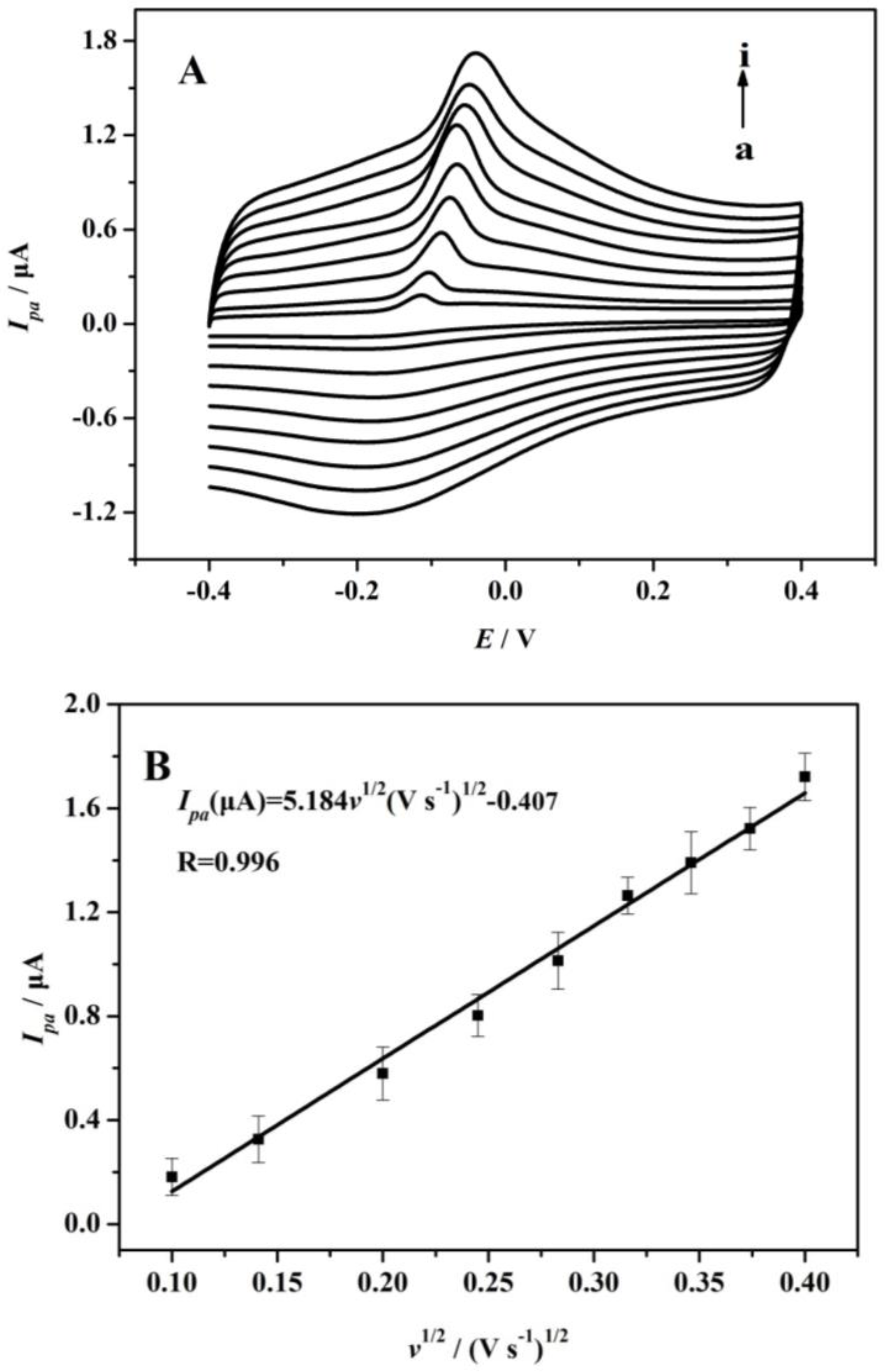 Sensors 17 01549 g009