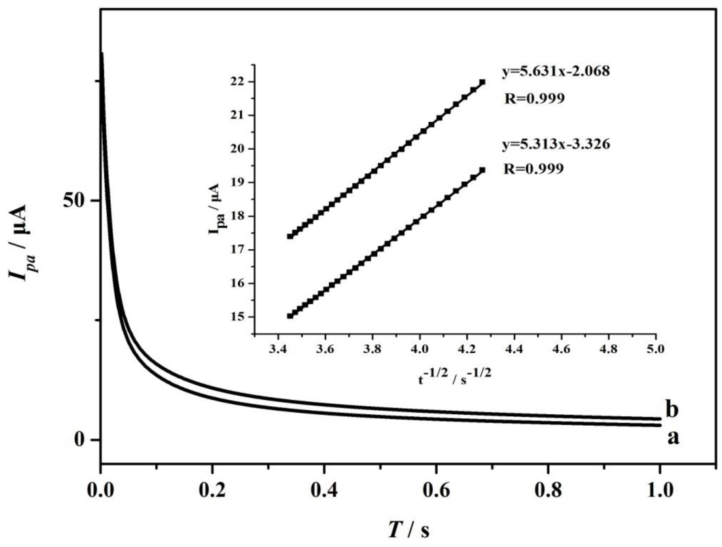 Sensors 17 01549 g010