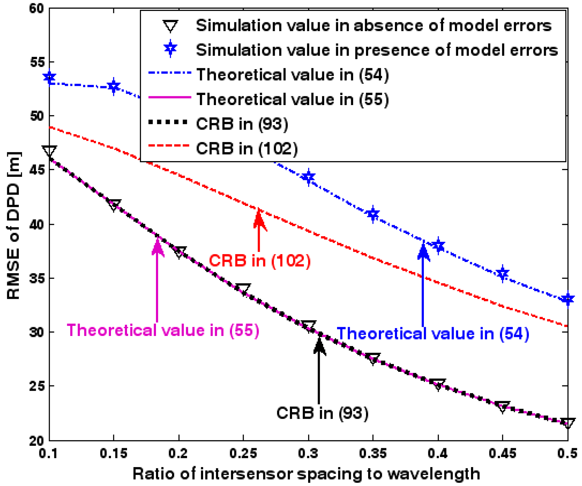 Sensors 17 01550 g005