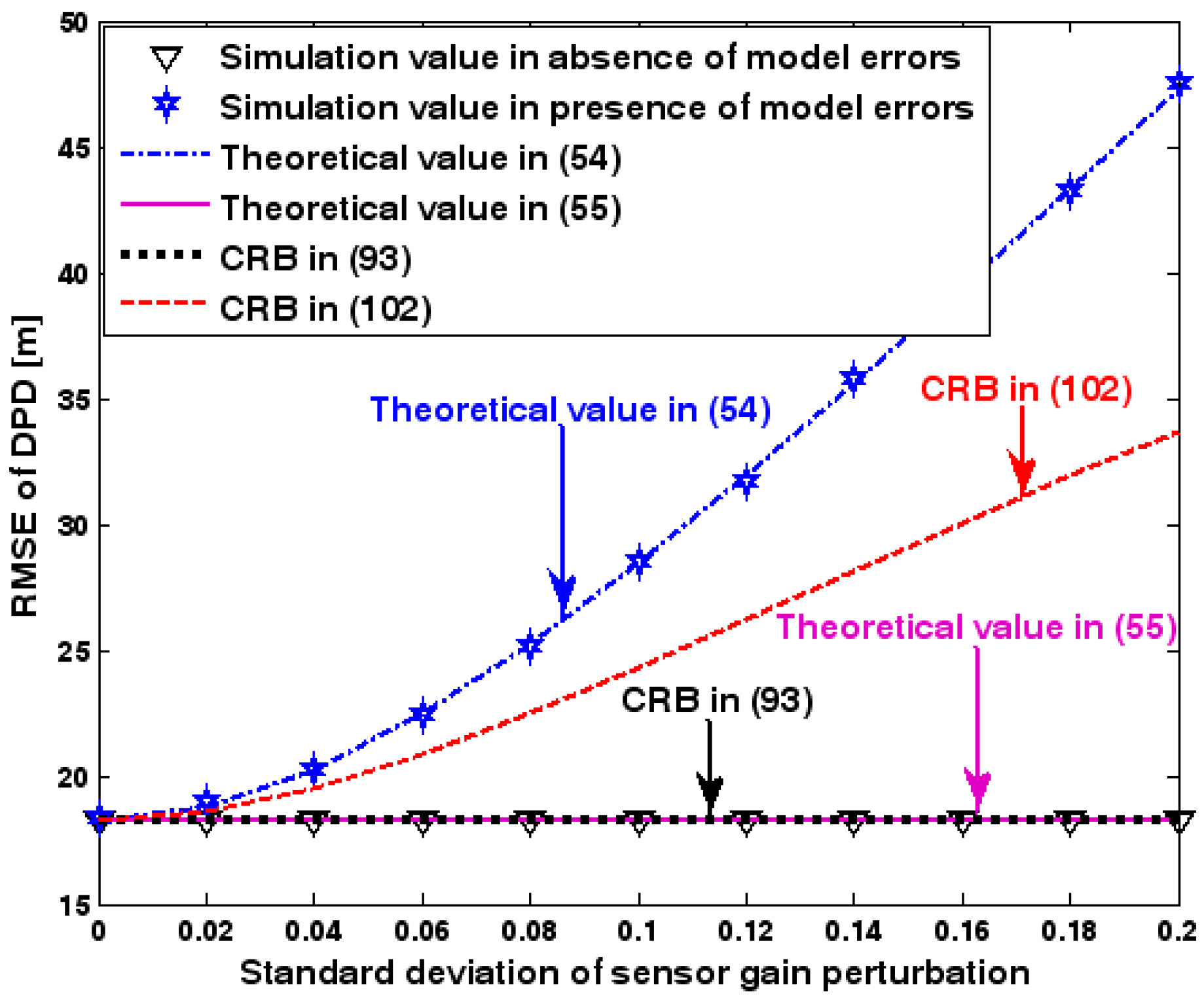 Sensors 17 01550 g009