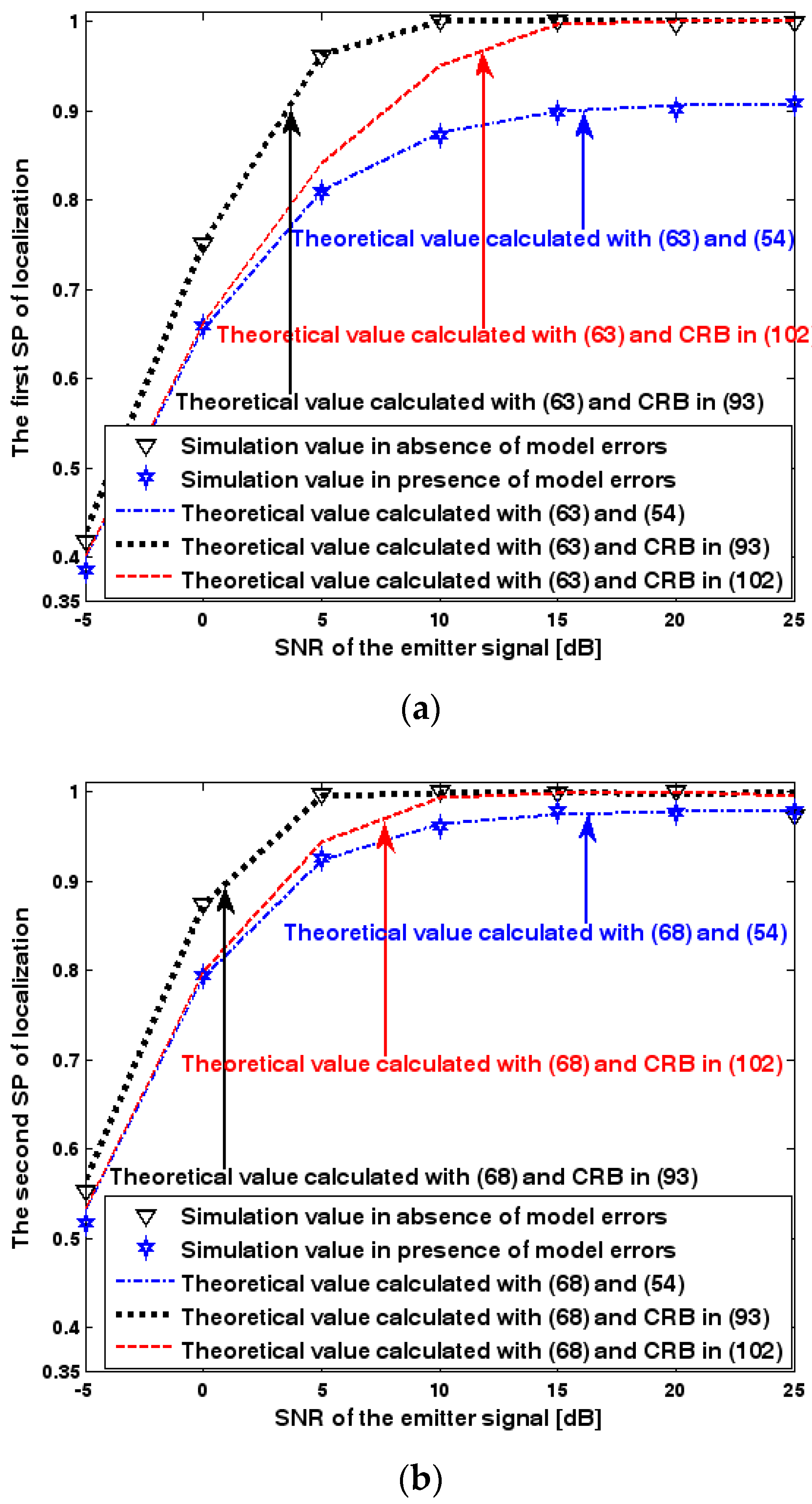 Sensors 17 01550 g013