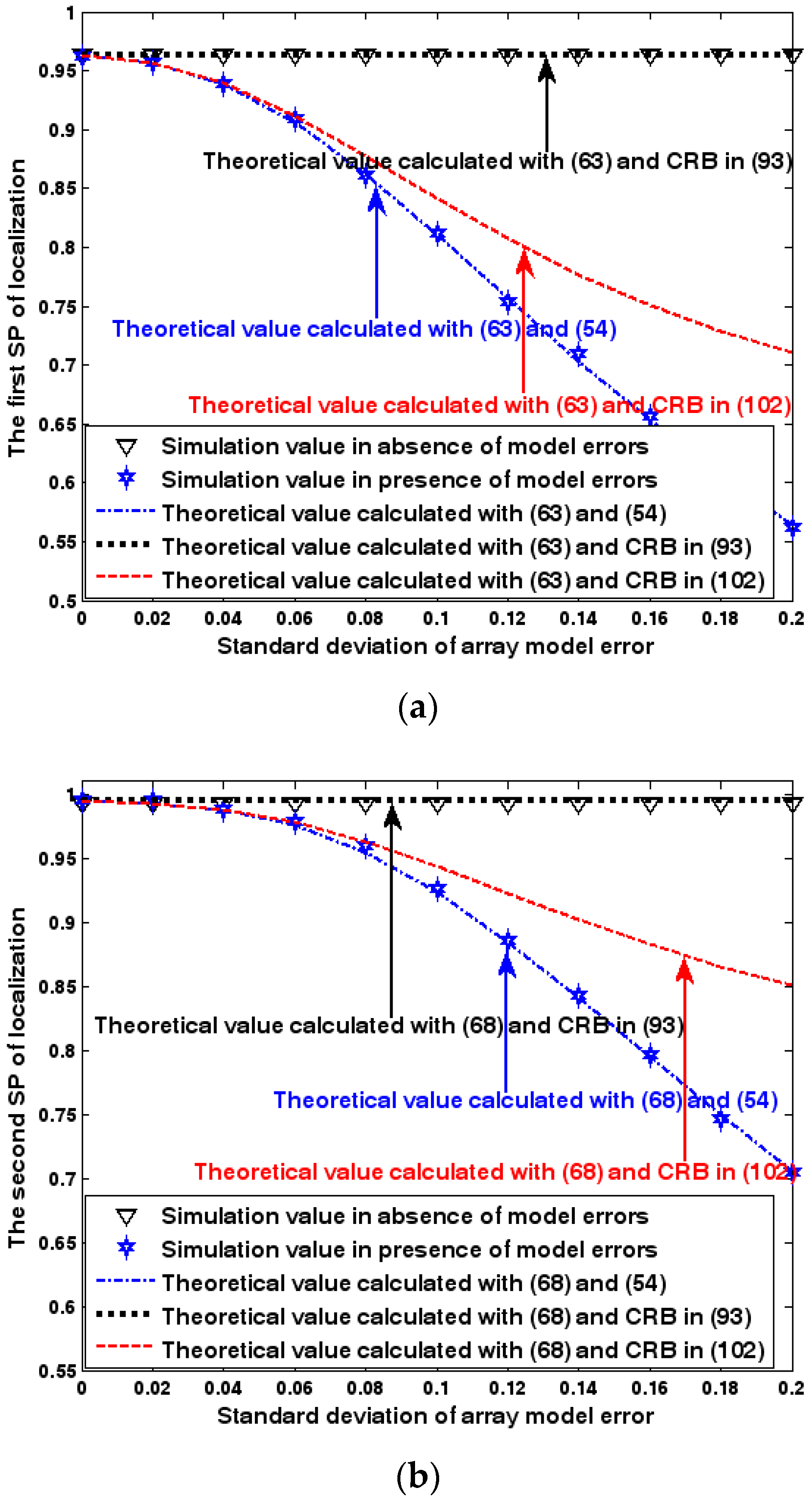 Sensors 17 01550 g014