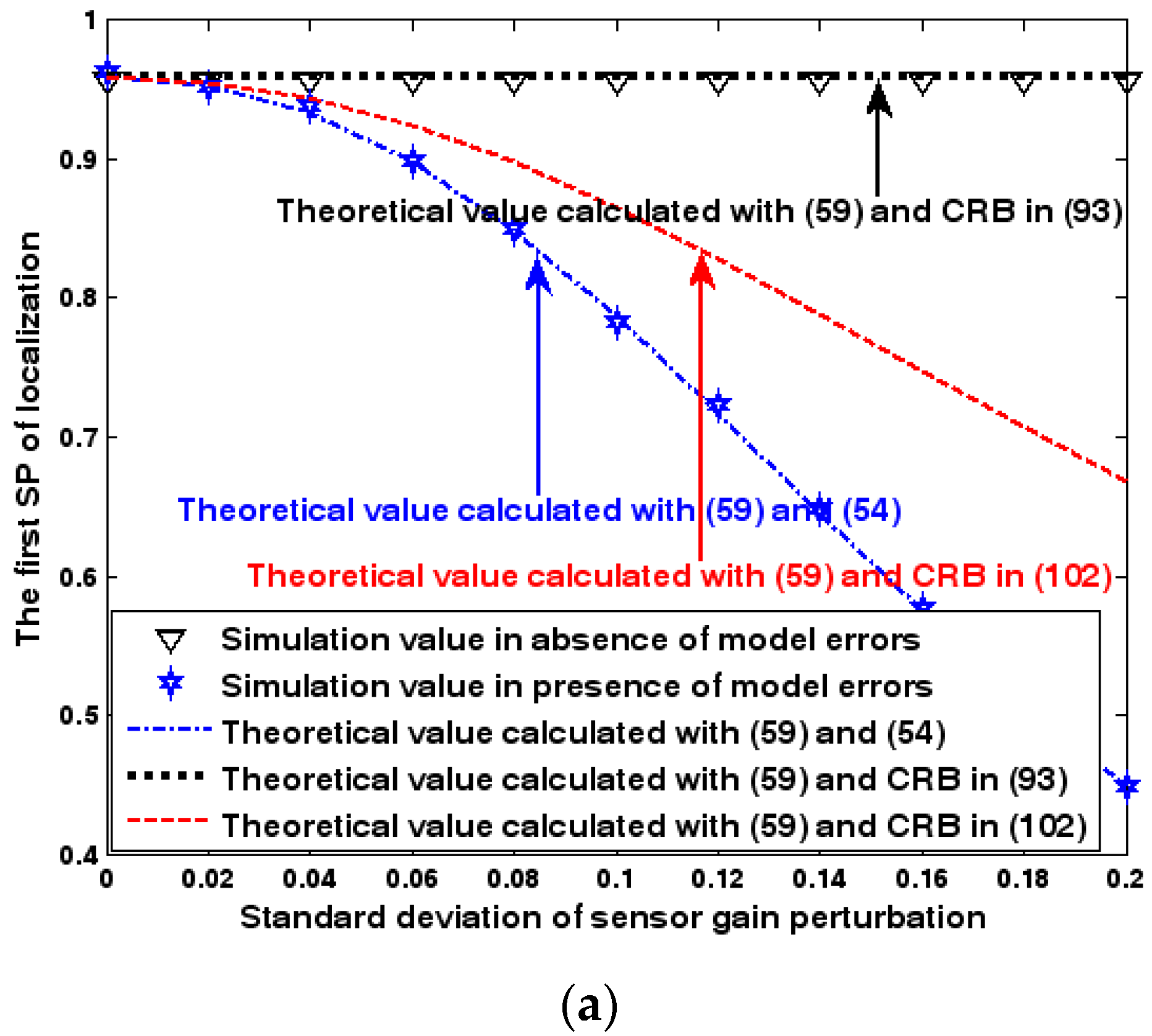 Sensors 17 01550 g017a