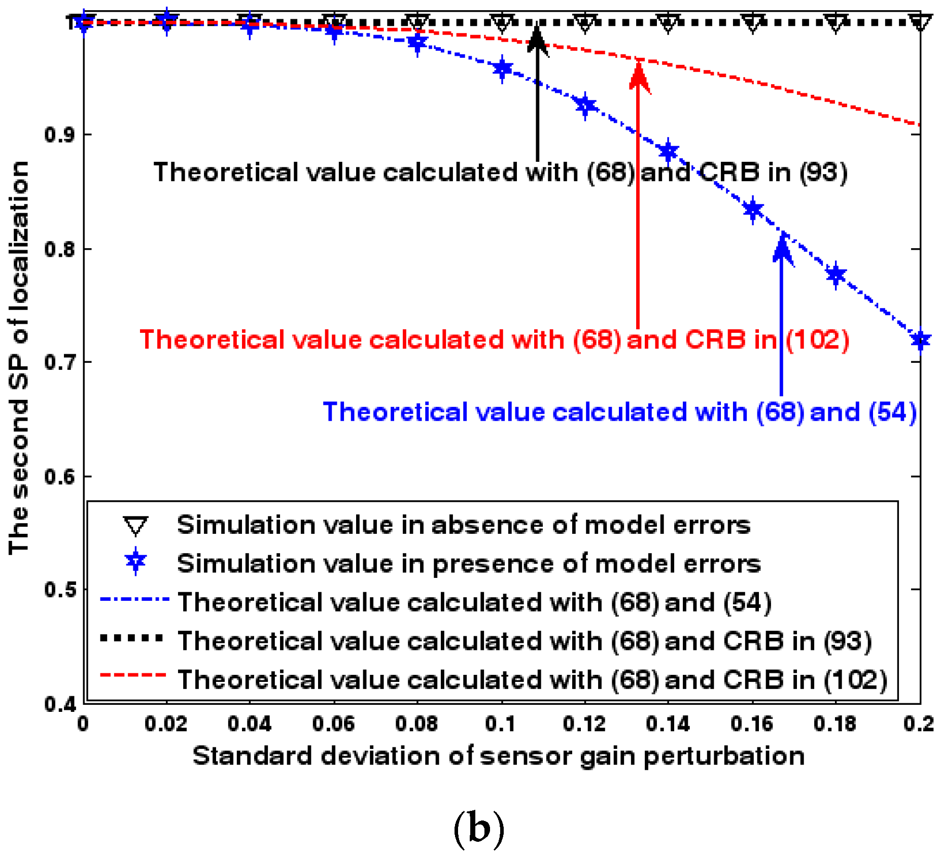Sensors 17 01550 g017b