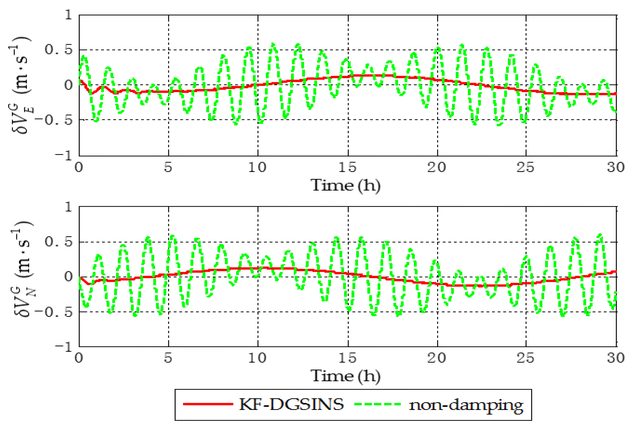 Sensors 17 01551 g006
