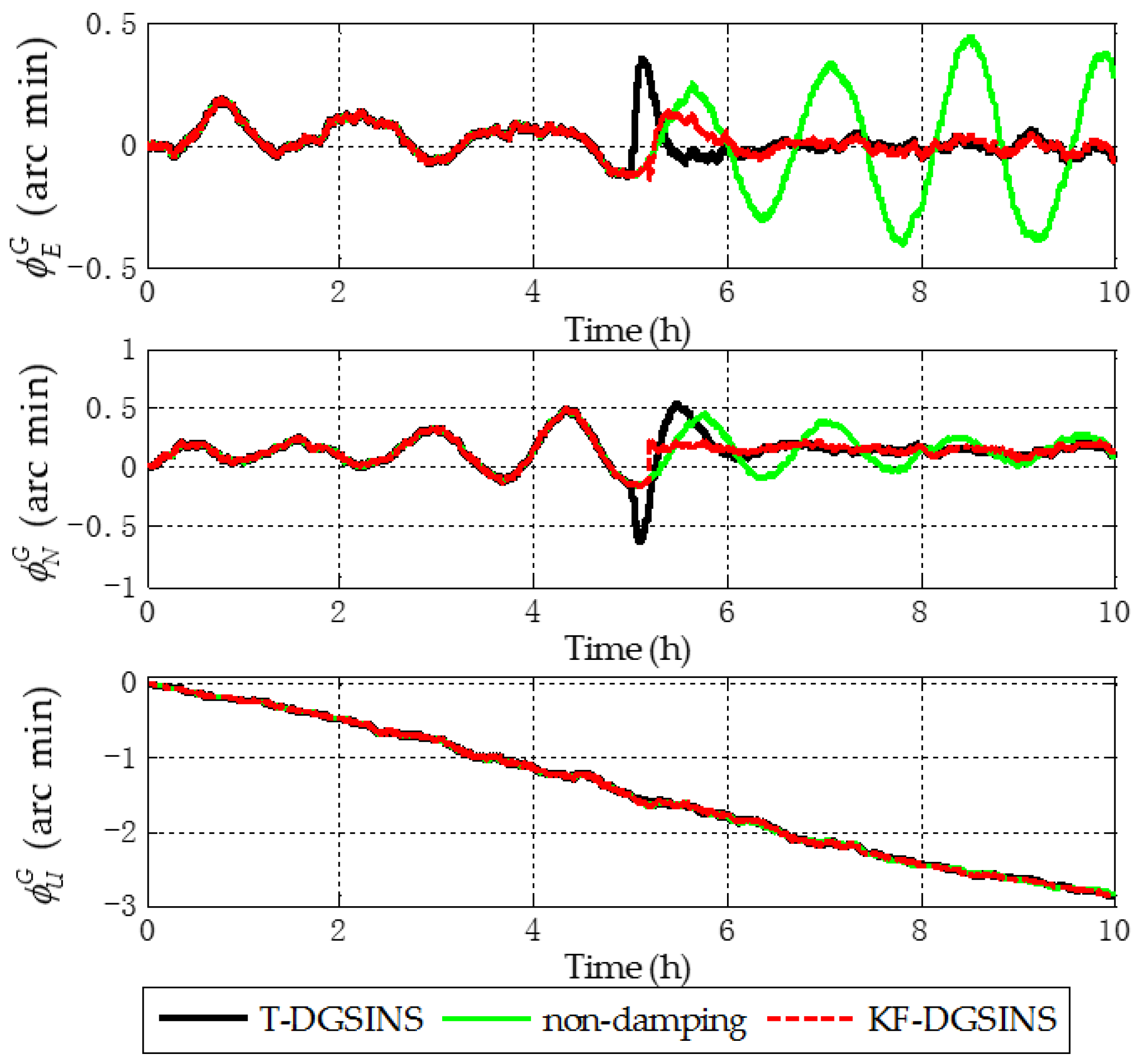 Sensors 17 01551 g013