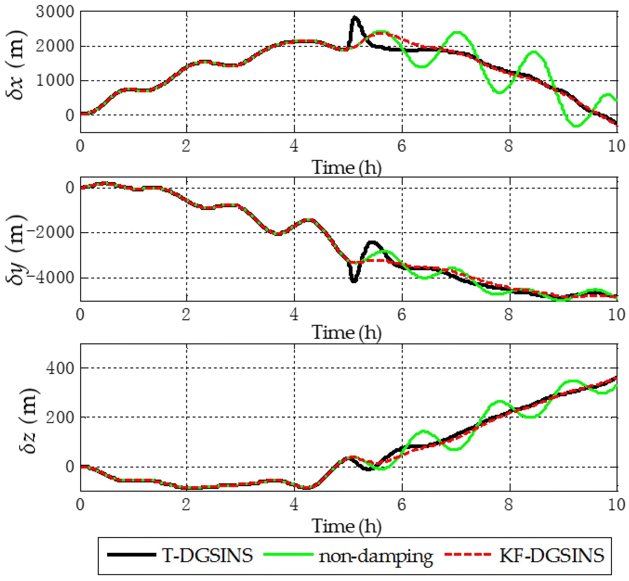 Sensors 17 01551 g015