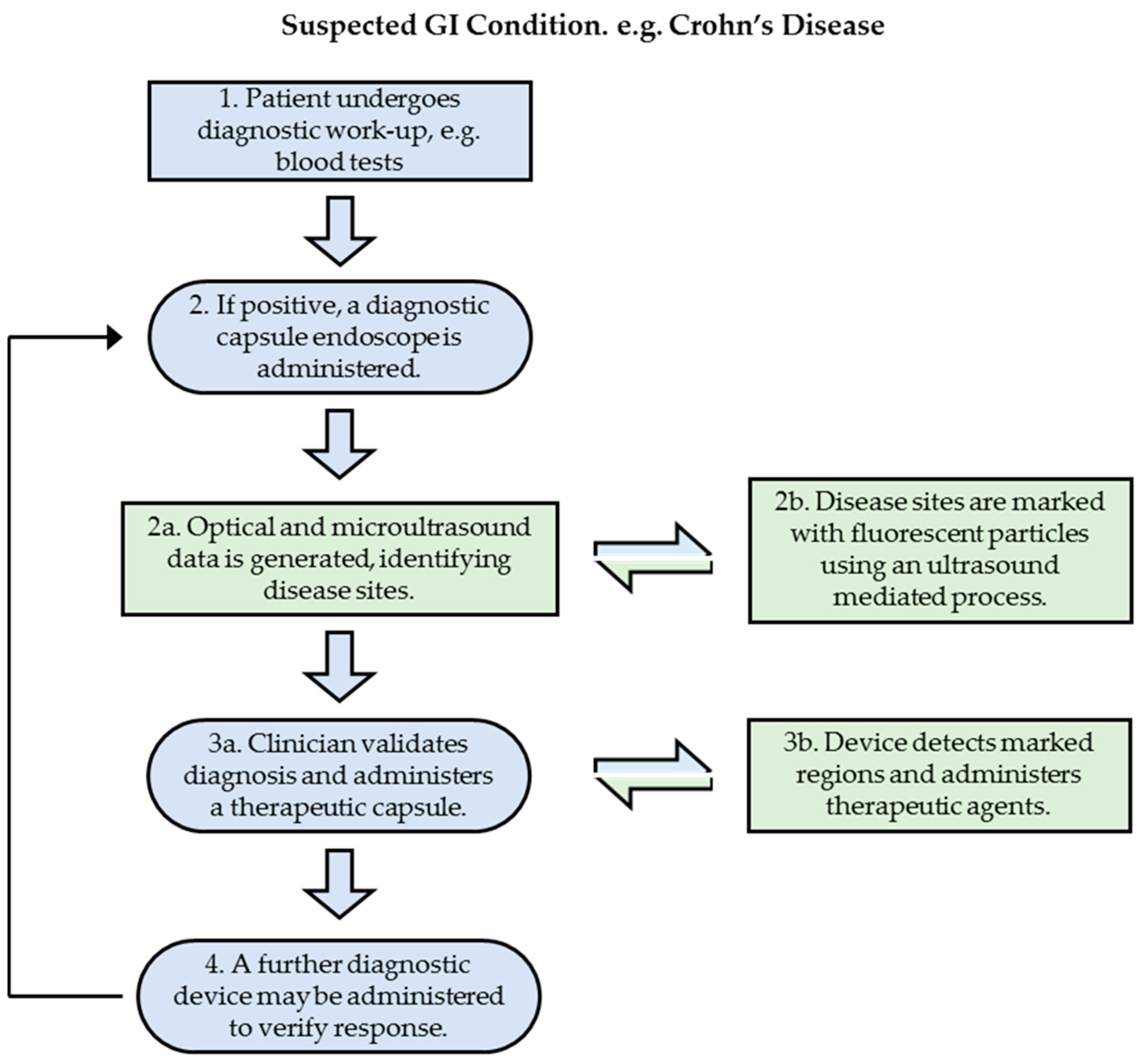 Sensors 17 01553 g001
